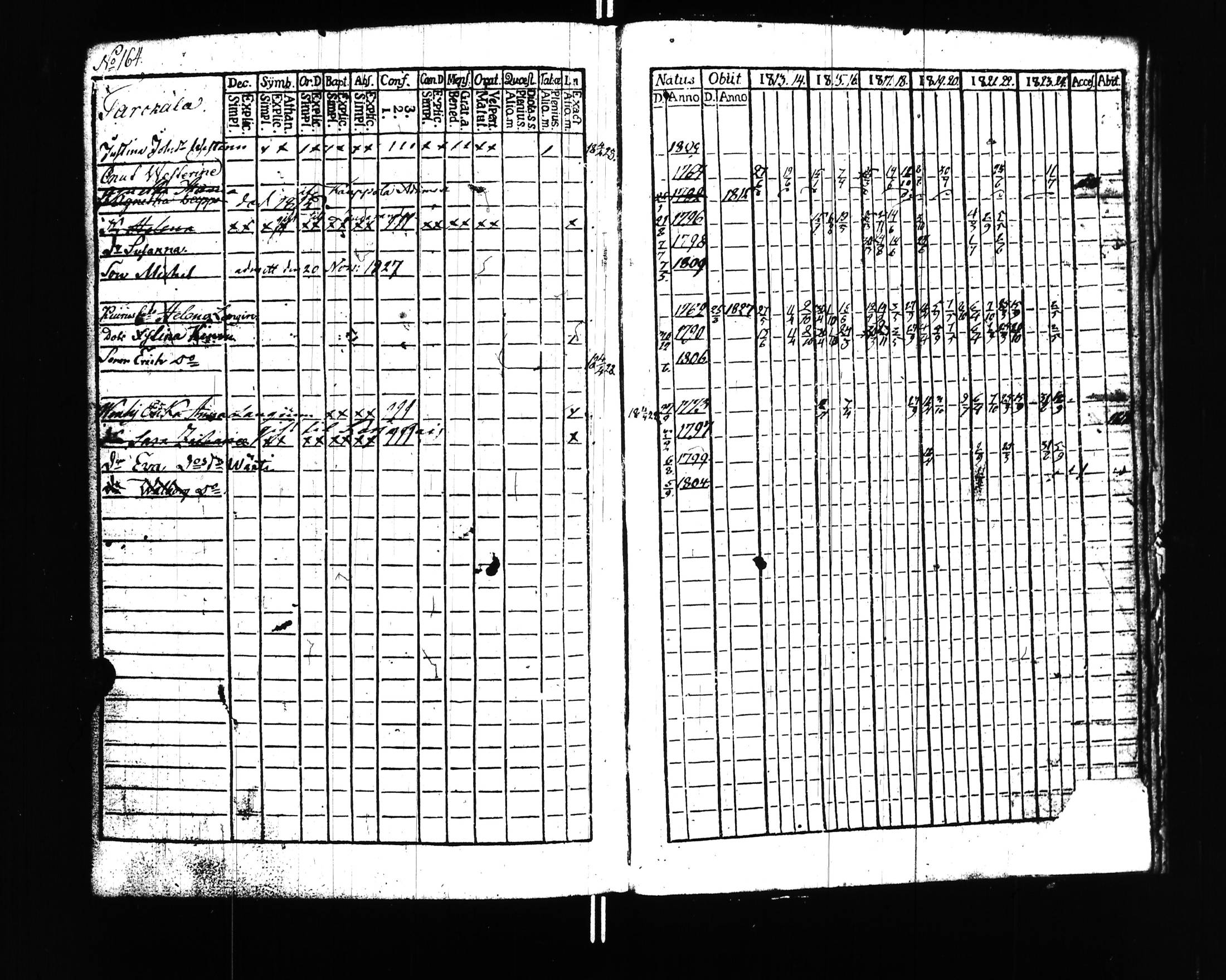 [ ../kirjat/Kirkonkirjat/uusikirkko_vl/rippikirja_1813-1828_uk775/kuvat/167.jpg ]