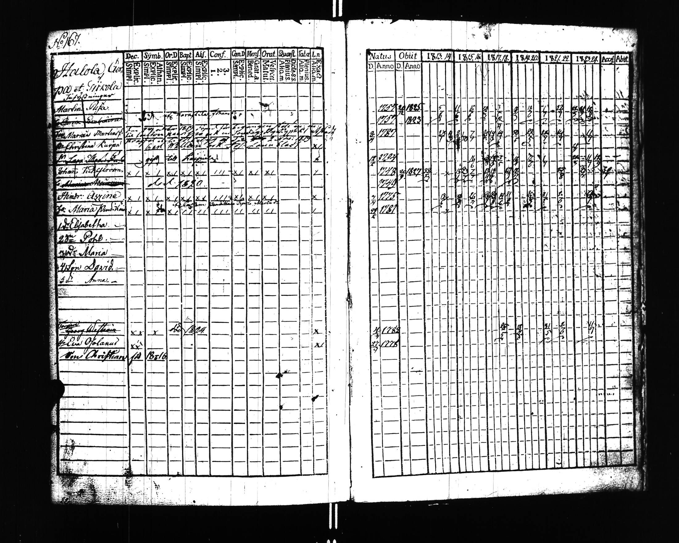 [ ../kirjat/Kirkonkirjat/uusikirkko_vl/rippikirja_1813-1828_uk775/kuvat/170.jpg ]