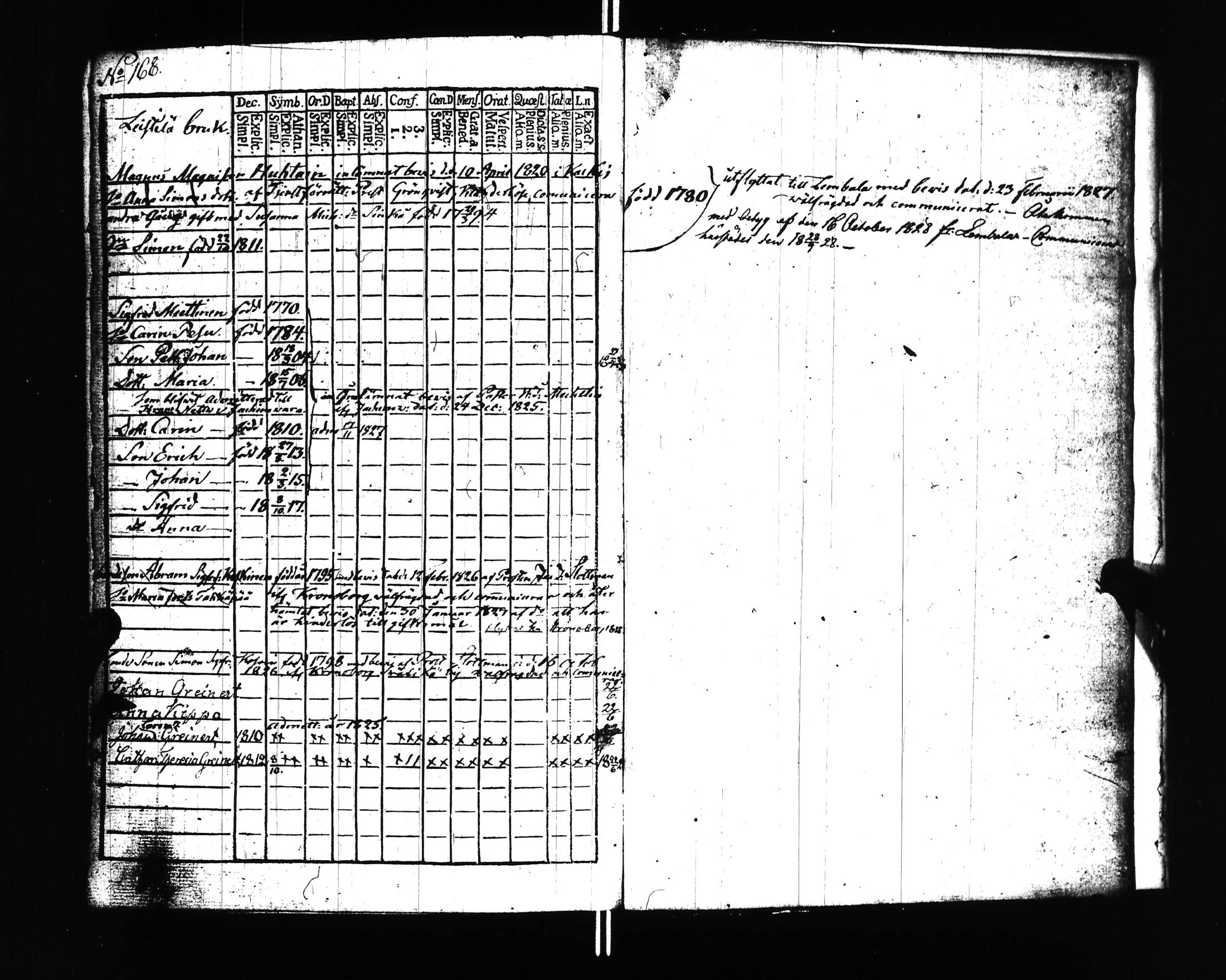 [ ../kirjat/Kirkonkirjat/uusikirkko_vl/rippikirja_1813-1828_uk775/kuvat/171.jpg ]