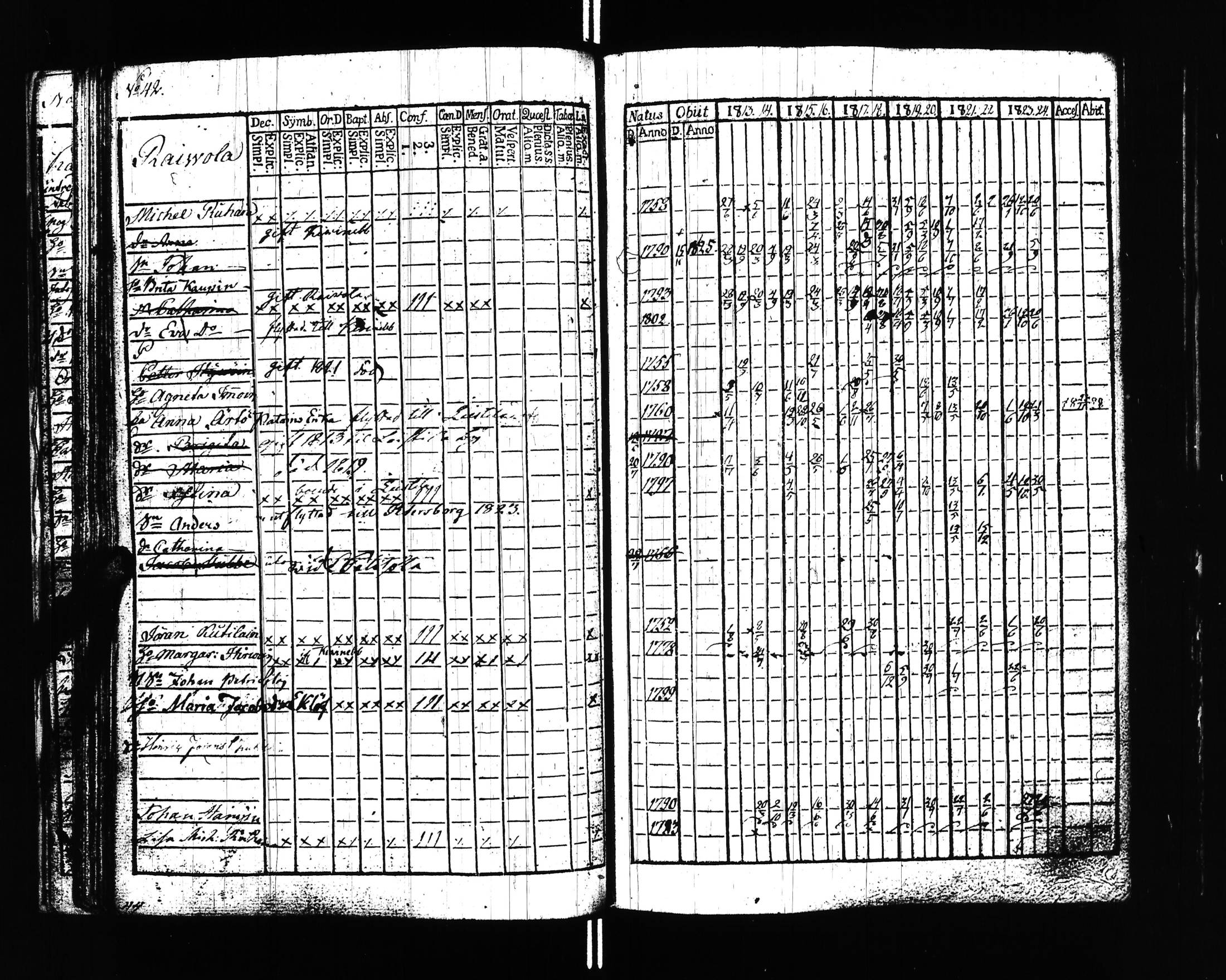 [ ../kirjat/Kirkonkirjat/uusikirkko_vl/rippikirja_1813-1828_uk775/kuvat/45.jpg ]