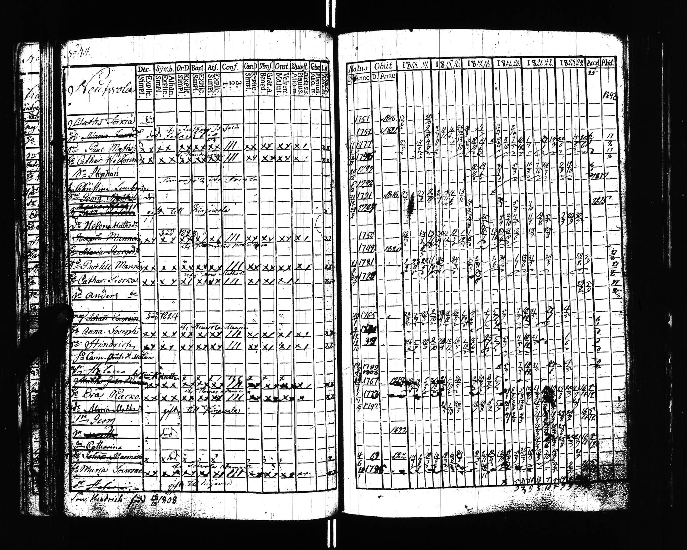 [ ../kirjat/Kirkonkirjat/uusikirkko_vl/rippikirja_1813-1828_uk775/kuvat/47.jpg ]