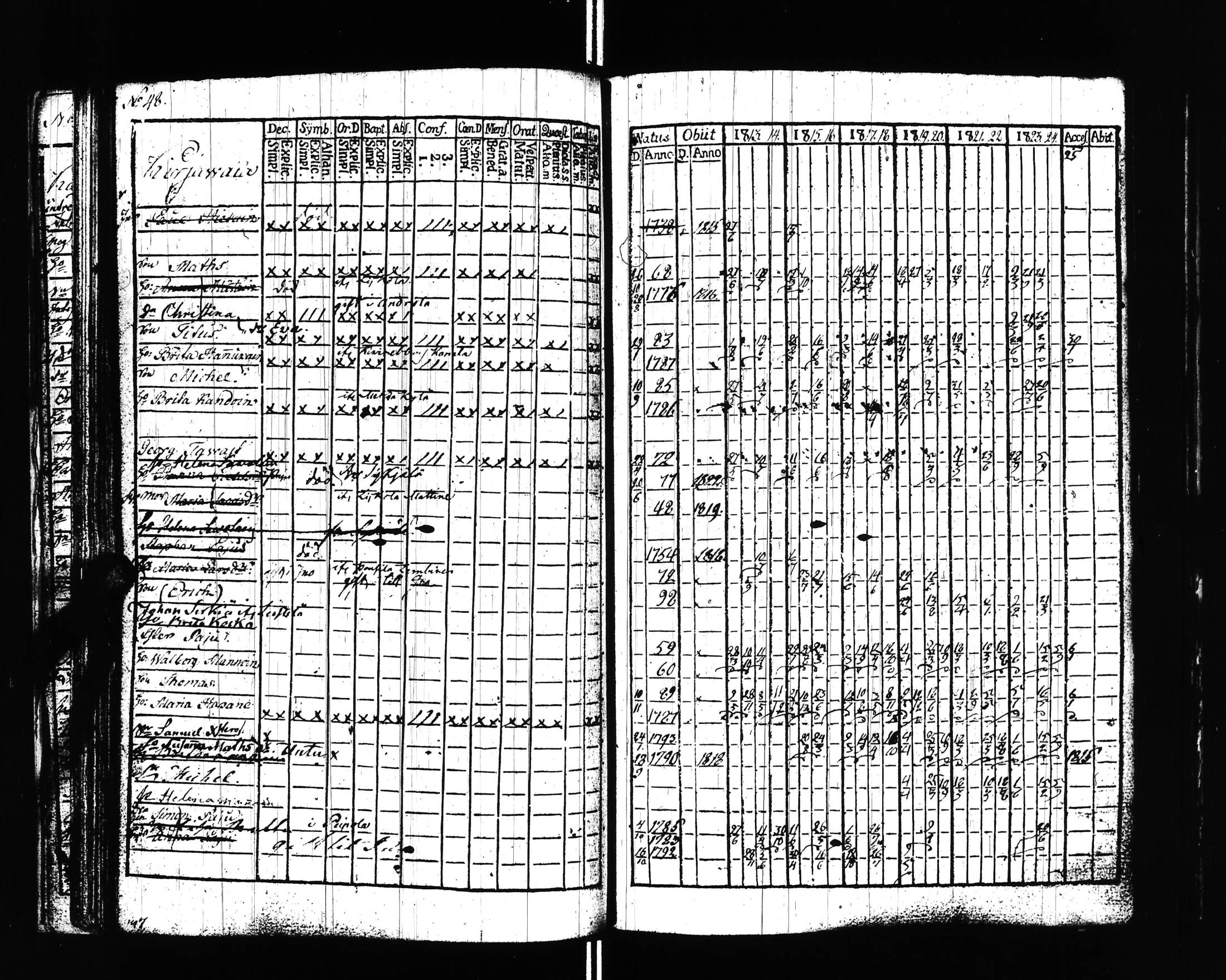 [ ../kirjat/Kirkonkirjat/uusikirkko_vl/rippikirja_1813-1828_uk775/kuvat/51.jpg ]