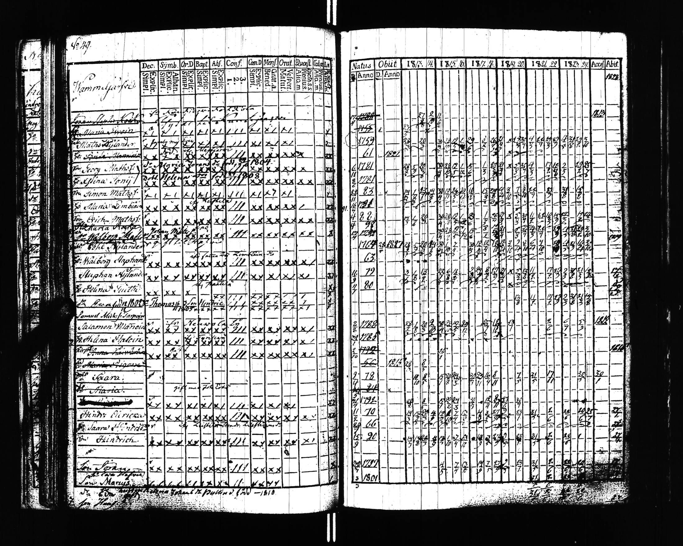 [ ../kirjat/Kirkonkirjat/uusikirkko_vl/rippikirja_1813-1828_uk775/kuvat/52.jpg ]