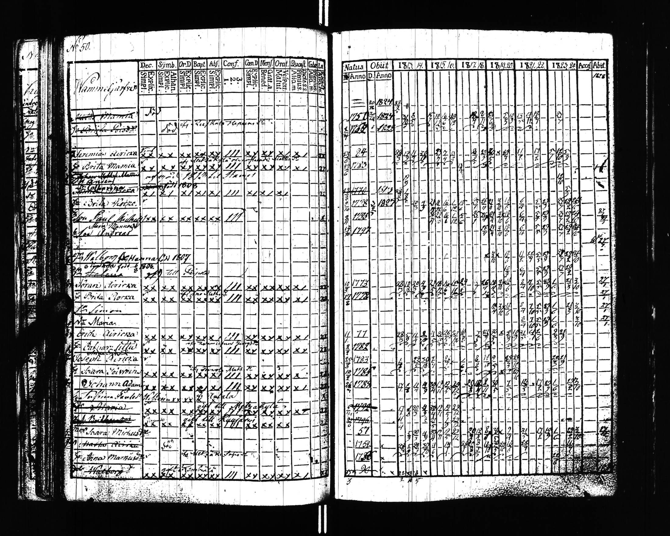 [ ../kirjat/Kirkonkirjat/uusikirkko_vl/rippikirja_1813-1828_uk775/kuvat/53.jpg ]