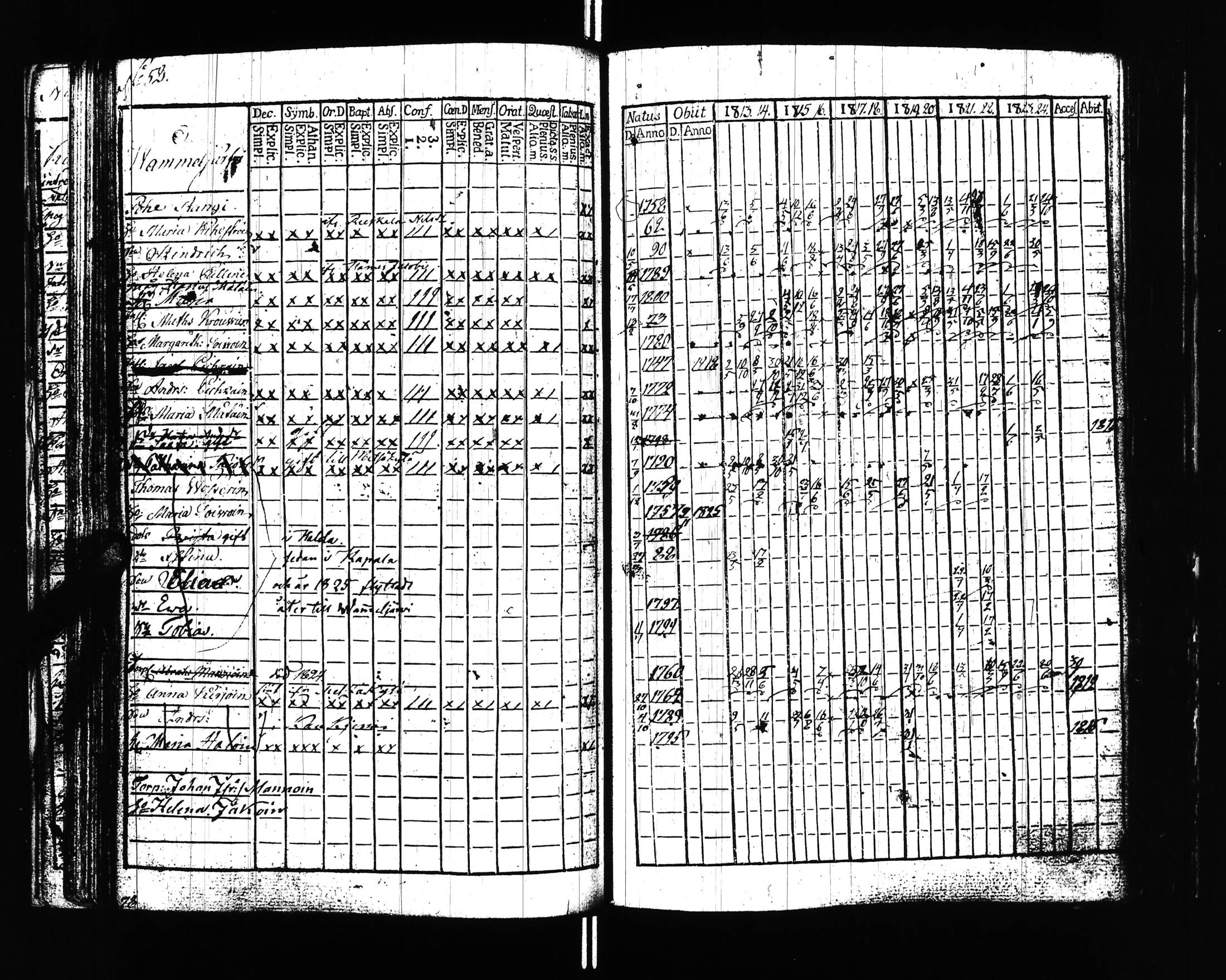 [ ../kirjat/Kirkonkirjat/uusikirkko_vl/rippikirja_1813-1828_uk775/kuvat/55.jpg ]