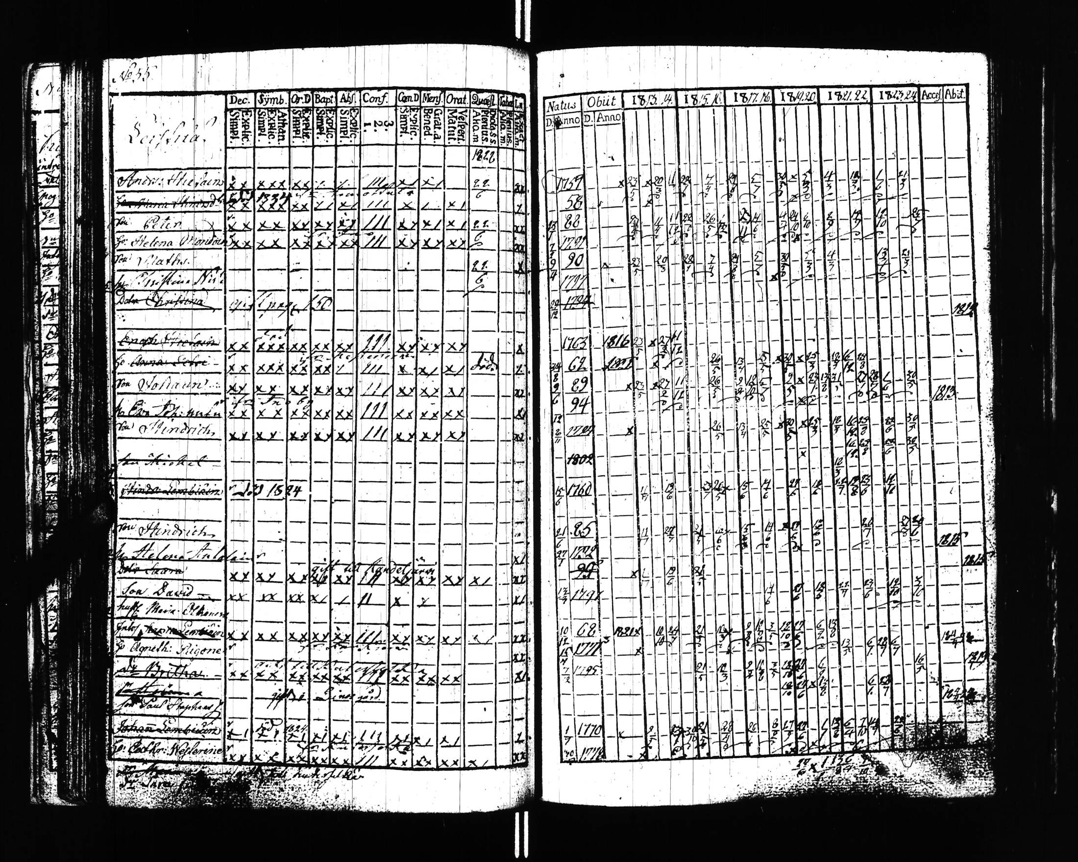 [ ../kirjat/Kirkonkirjat/uusikirkko_vl/rippikirja_1813-1828_uk775/kuvat/58.jpg ]