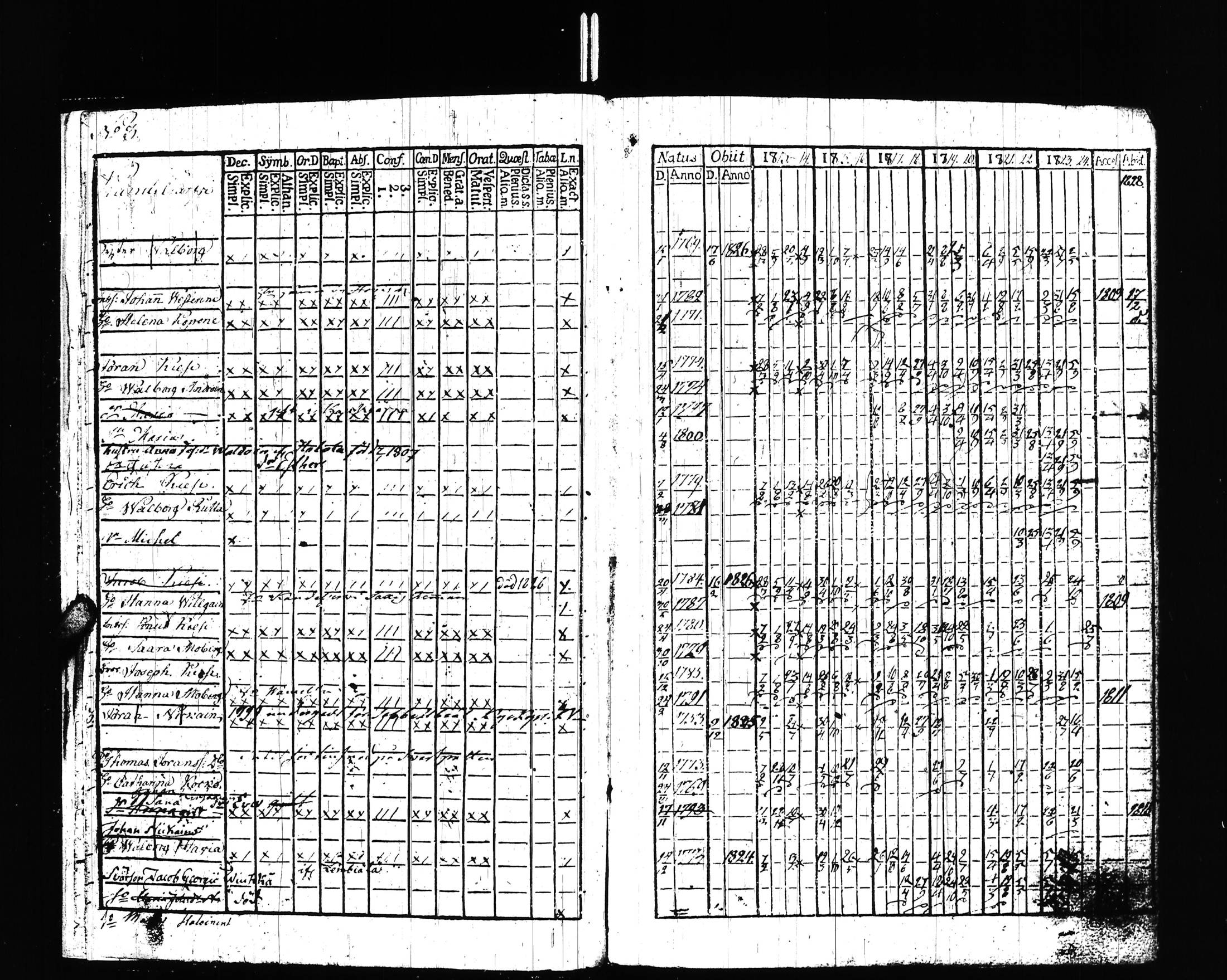 [ ../kirjat/Kirkonkirjat/uusikirkko_vl/rippikirja_1813-1828_uk775/kuvat/6.jpg ]