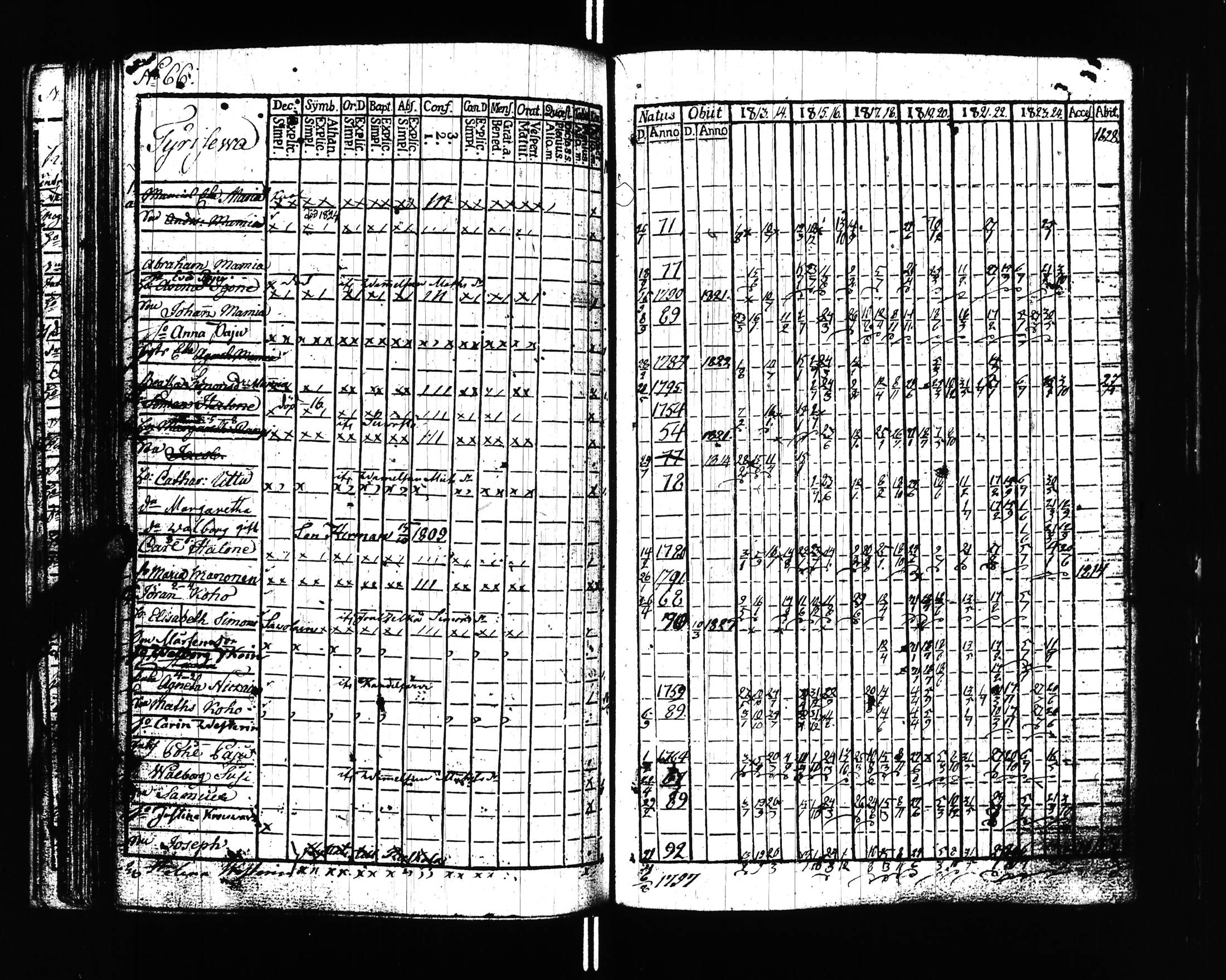[ ../kirjat/Kirkonkirjat/uusikirkko_vl/rippikirja_1813-1828_uk775/kuvat/69.jpg ]