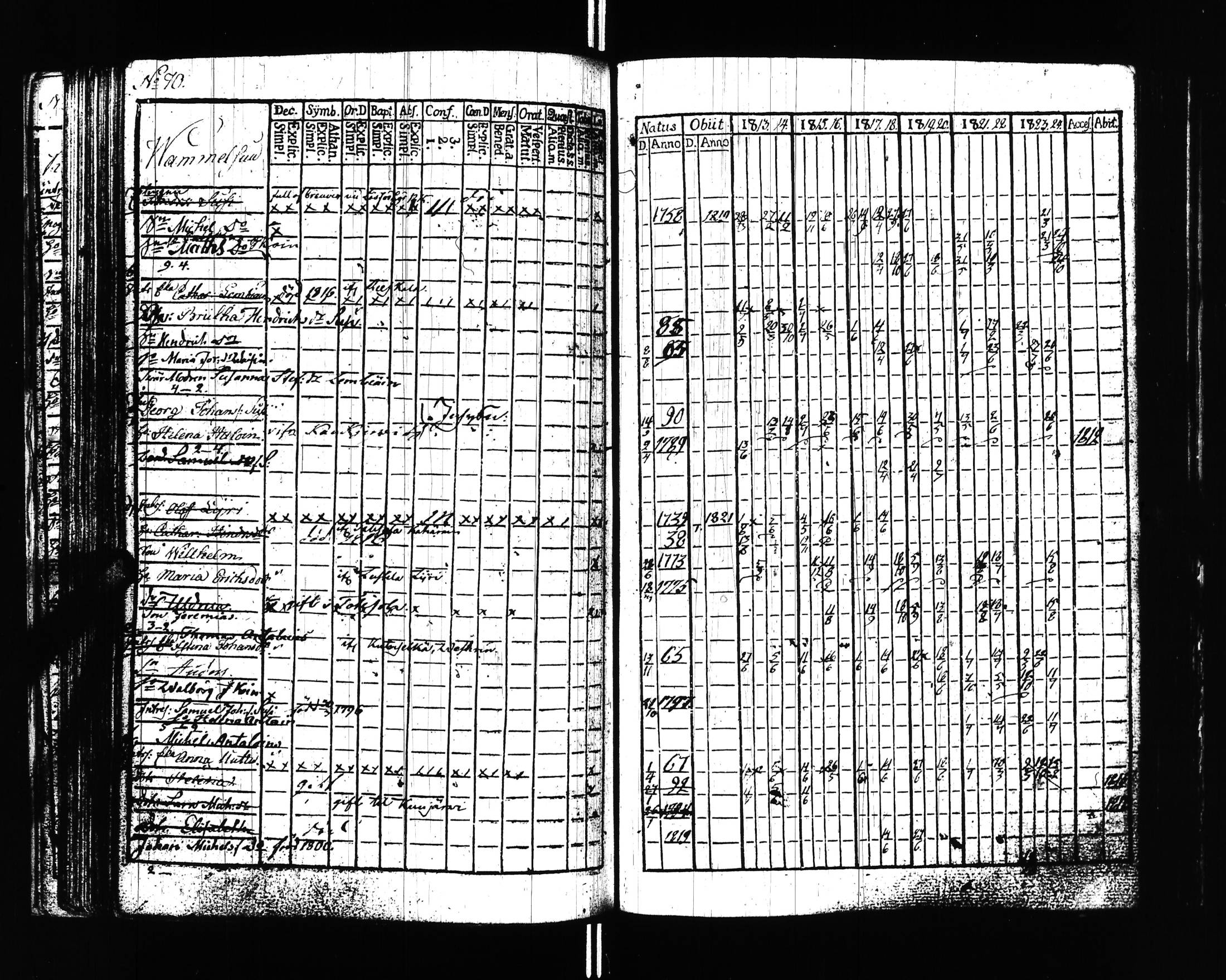 [ ../kirjat/Kirkonkirjat/uusikirkko_vl/rippikirja_1813-1828_uk775/kuvat/73.jpg ]