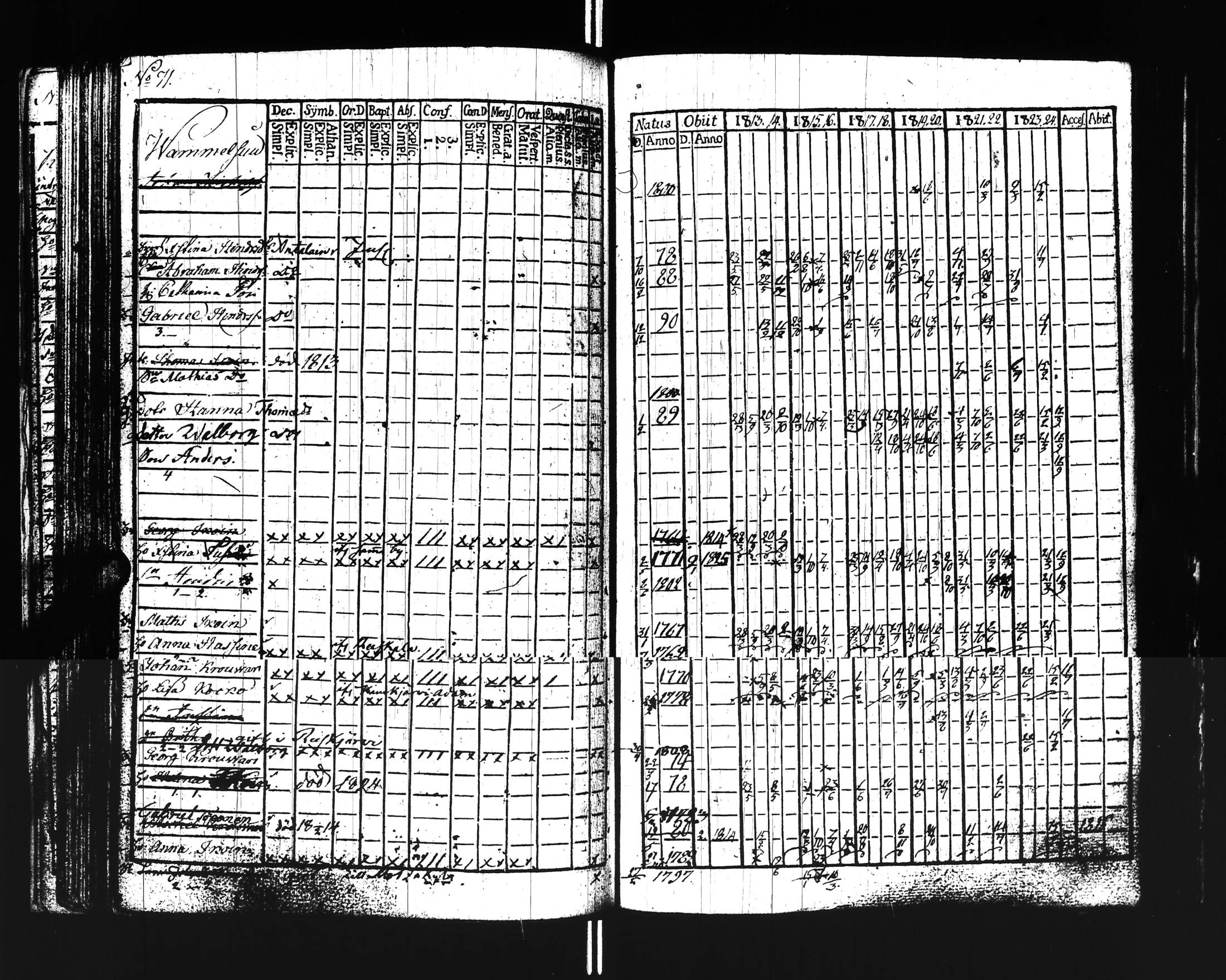 [ ../kirjat/Kirkonkirjat/uusikirkko_vl/rippikirja_1813-1828_uk775/kuvat/74.jpg ]