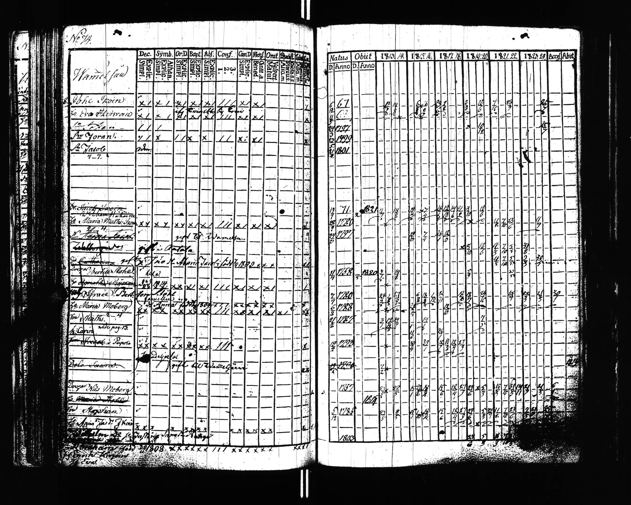 [ ../kirjat/Kirkonkirjat/uusikirkko_vl/rippikirja_1813-1828_uk775/kuvat/77.jpg ]