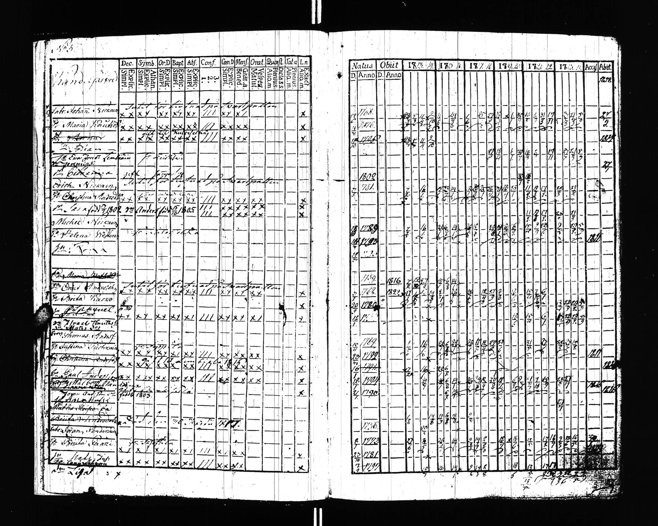 [ ../kirjat/Kirkonkirjat/uusikirkko_vl/rippikirja_1813-1828_uk775/kuvat/8.jpg ]