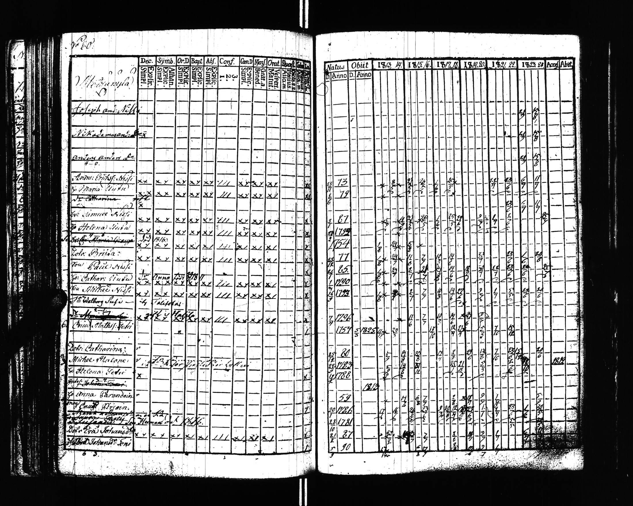 [ ../kirjat/Kirkonkirjat/uusikirkko_vl/rippikirja_1813-1828_uk775/kuvat/83.jpg ]