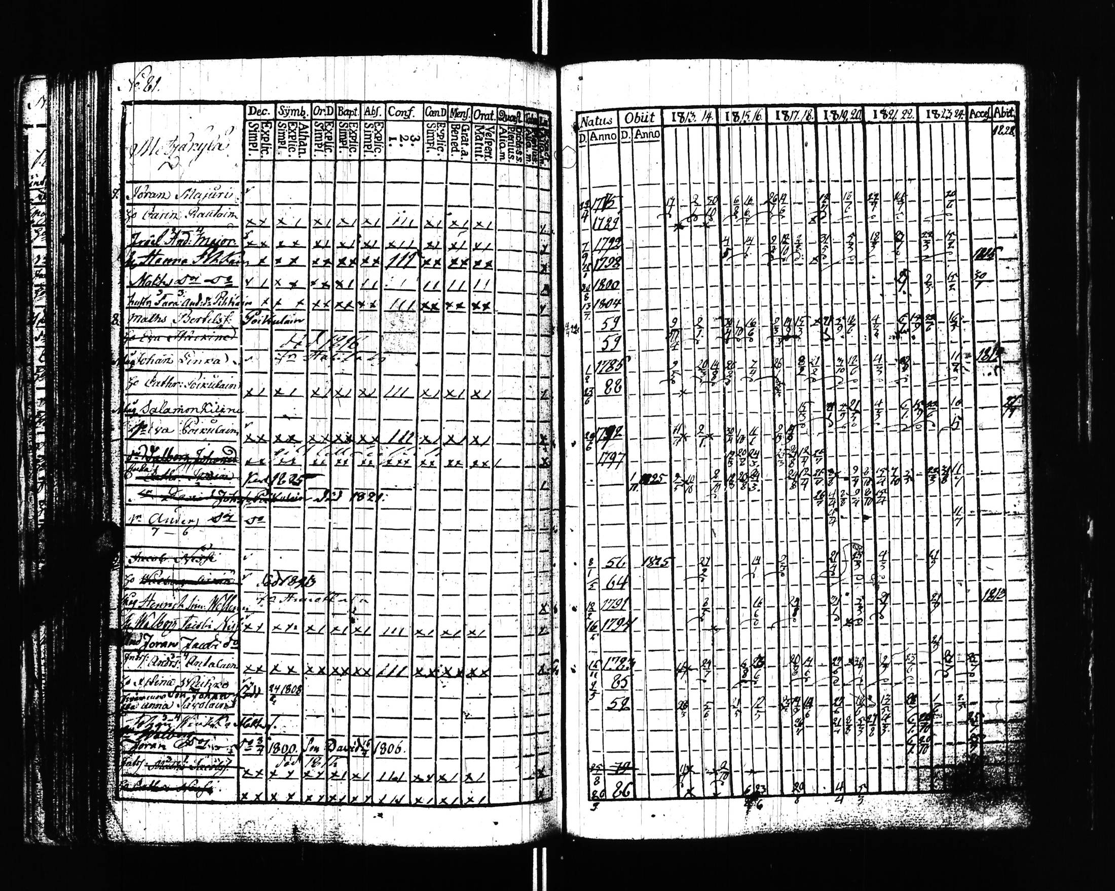 [ ../kirjat/Kirkonkirjat/uusikirkko_vl/rippikirja_1813-1828_uk775/kuvat/84.jpg ]