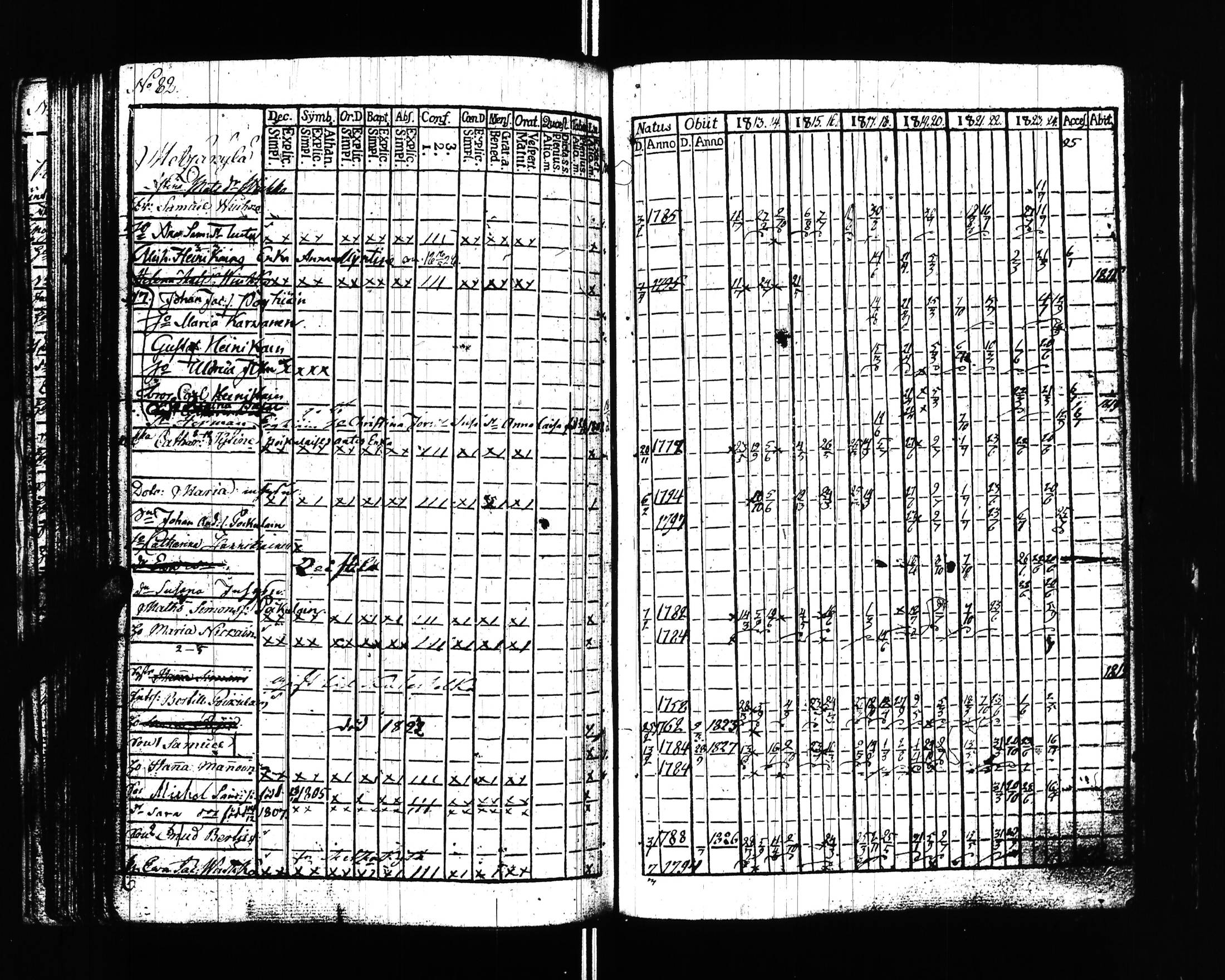 [ ../kirjat/Kirkonkirjat/uusikirkko_vl/rippikirja_1813-1828_uk775/kuvat/85.jpg ]