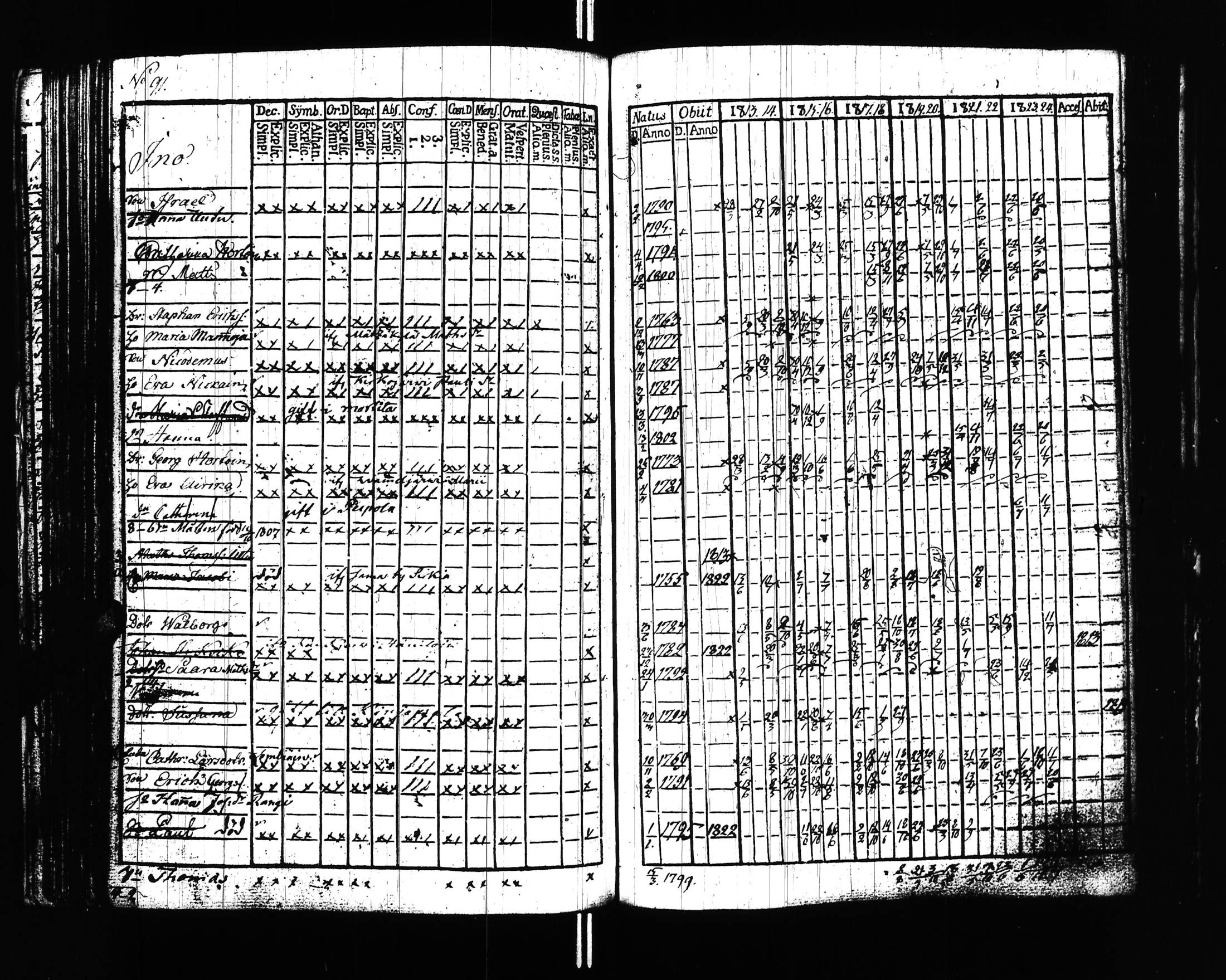 [ ../kirjat/Kirkonkirjat/uusikirkko_vl/rippikirja_1813-1828_uk775/kuvat/94.jpg ]