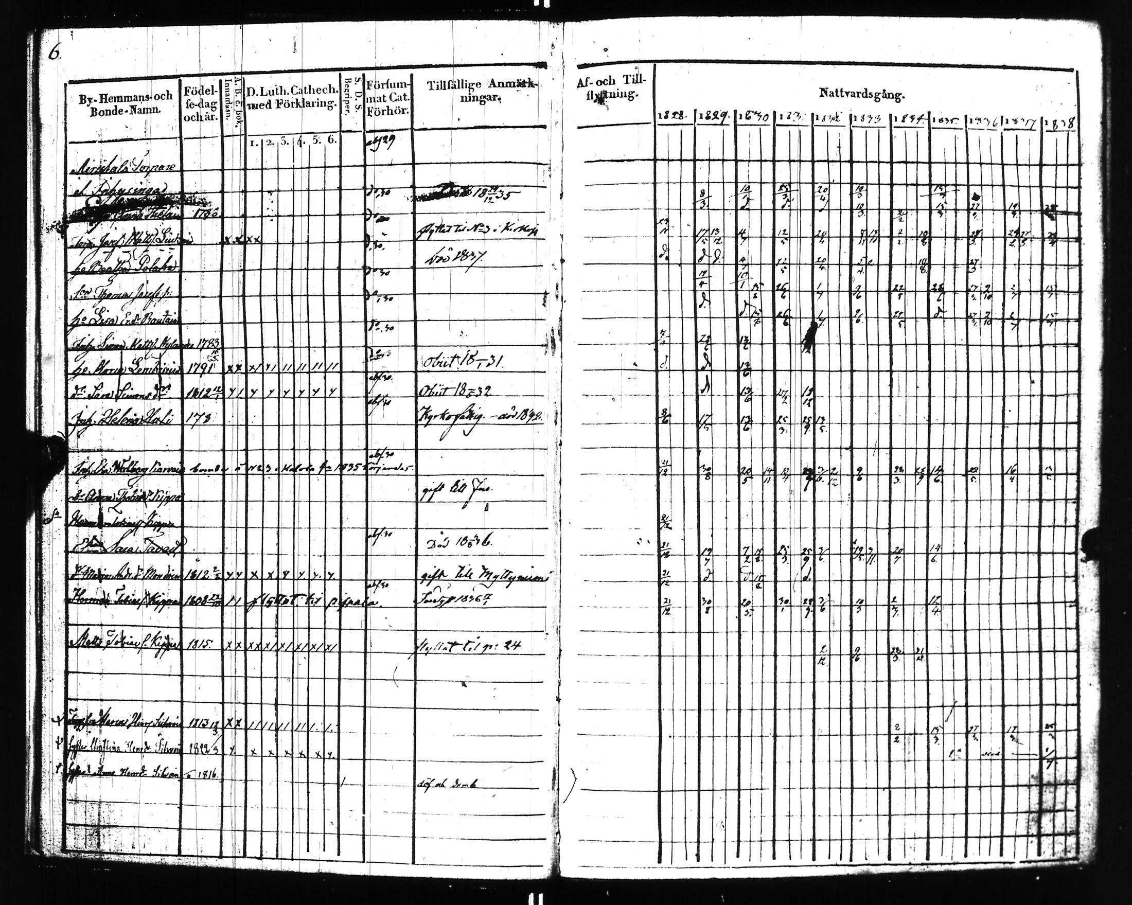 [ ../kirjat/Kirkonkirjat/uusikirkko_vl/rippikirja_1828-1838_uk775-776_l/kuvat/10.jpg ]
