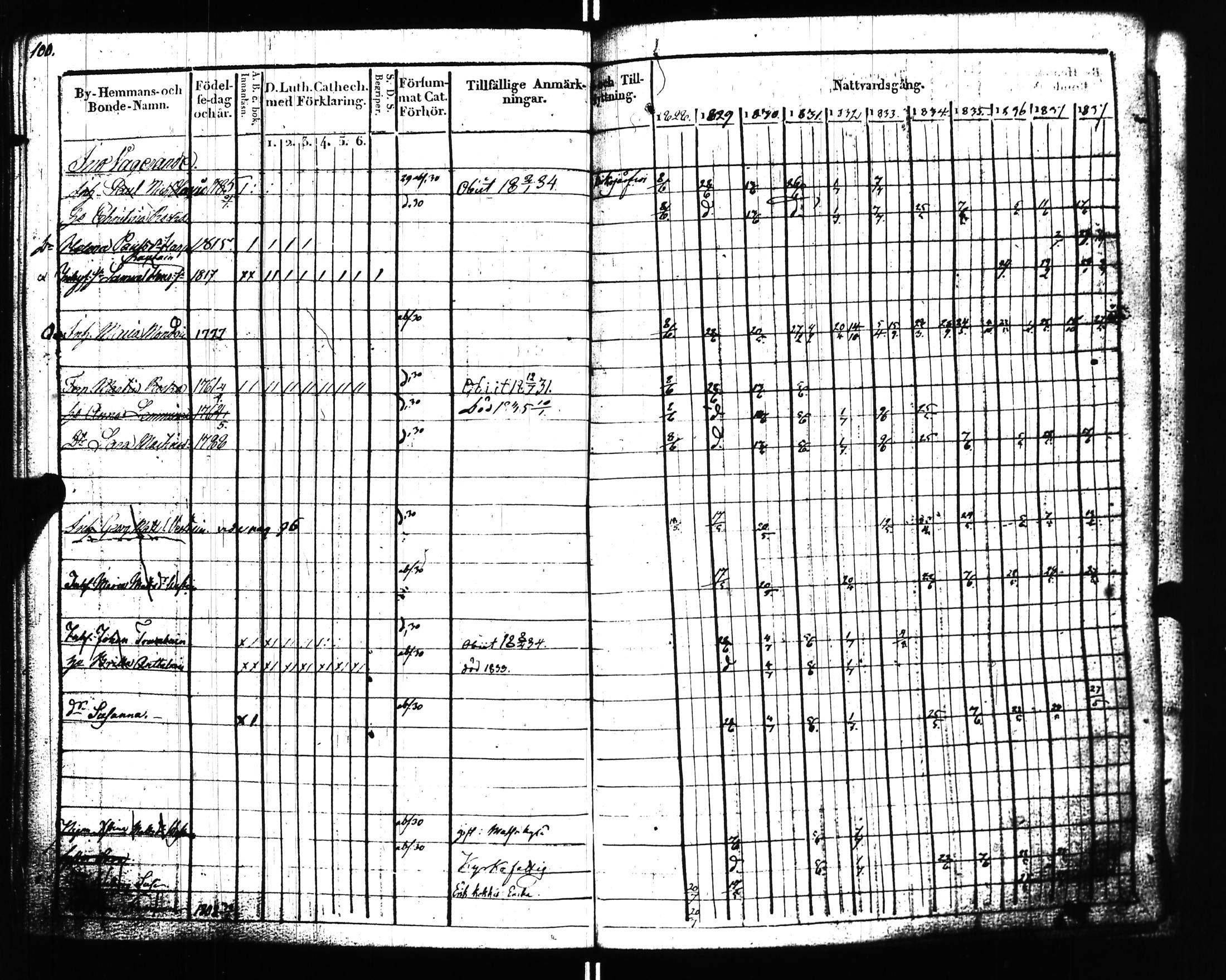 [ ../kirjat/Kirkonkirjat/uusikirkko_vl/rippikirja_1828-1838_uk775-776_l/kuvat/105.jpg ]