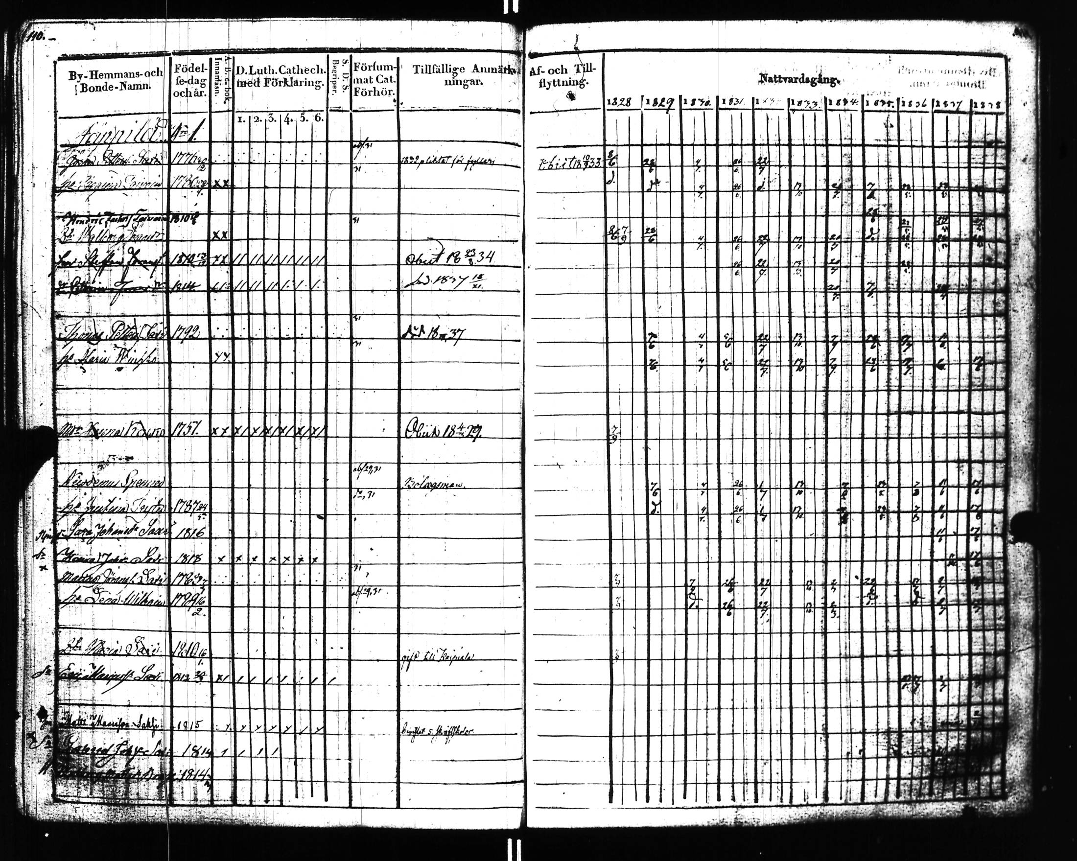 [ ../kirjat/Kirkonkirjat/uusikirkko_vl/rippikirja_1828-1838_uk775-776_l/kuvat/115.jpg ]