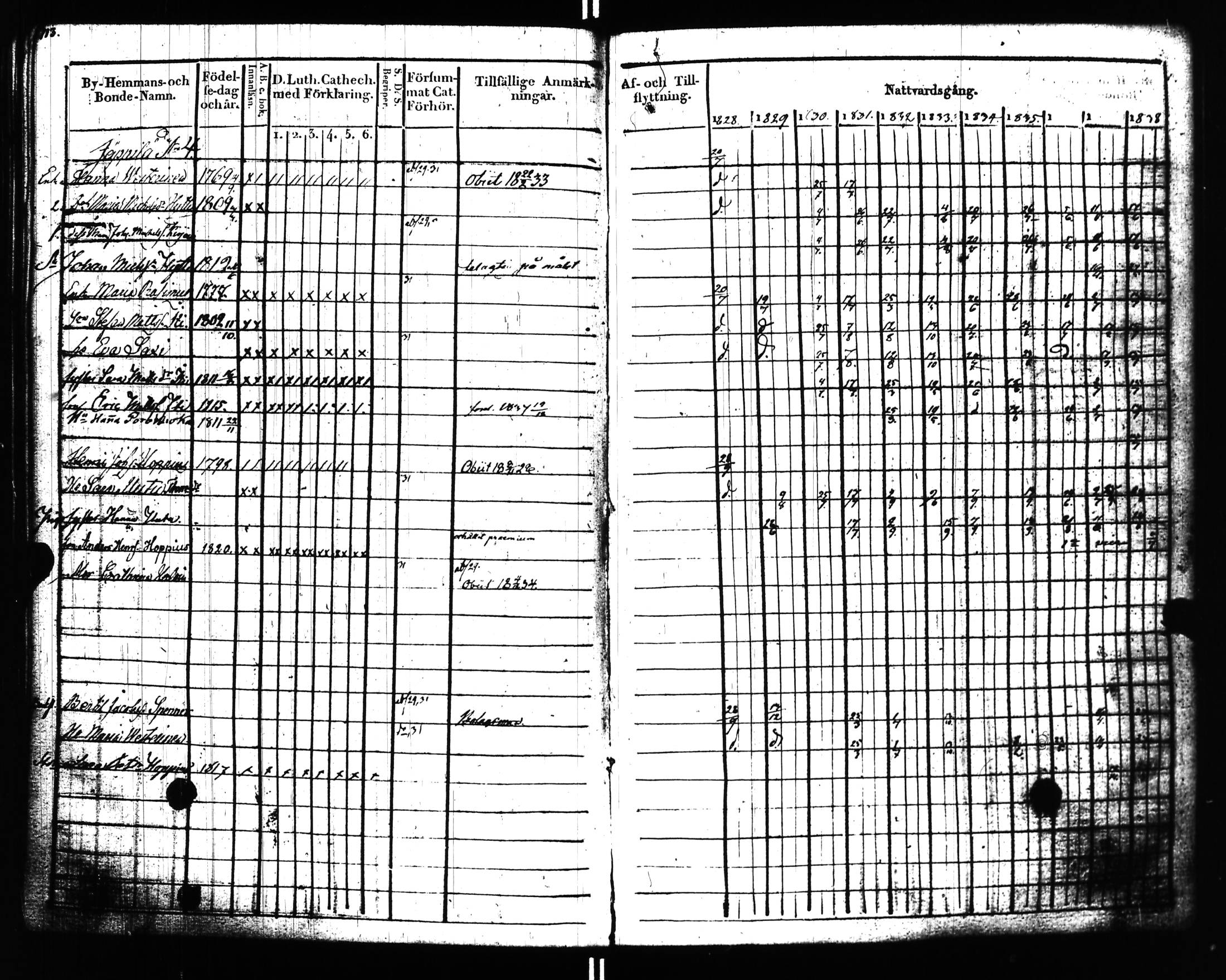 [ ../kirjat/Kirkonkirjat/uusikirkko_vl/rippikirja_1828-1838_uk775-776_l/kuvat/118.jpg ]