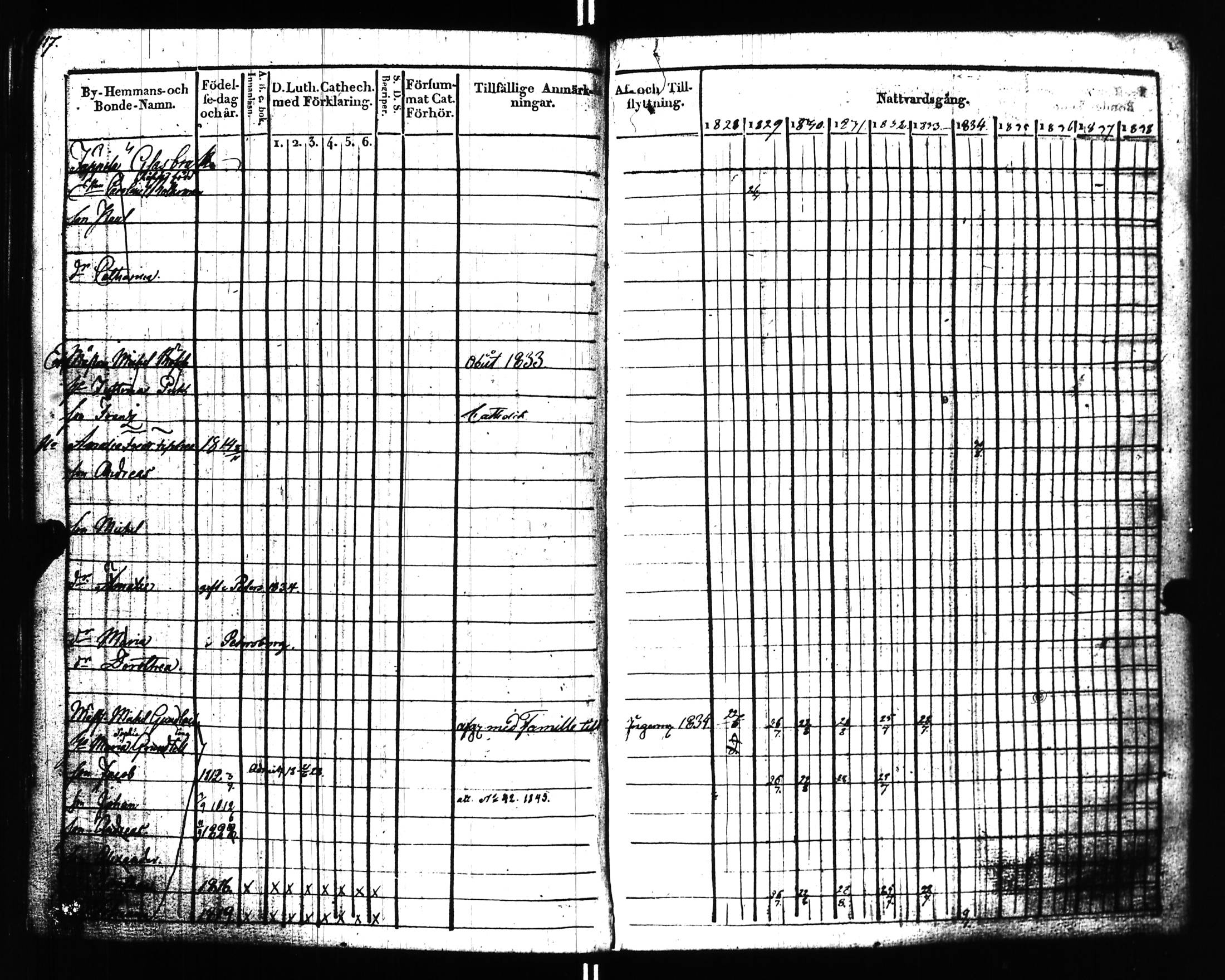[ ../kirjat/Kirkonkirjat/uusikirkko_vl/rippikirja_1828-1838_uk775-776_l/kuvat/122.jpg ]