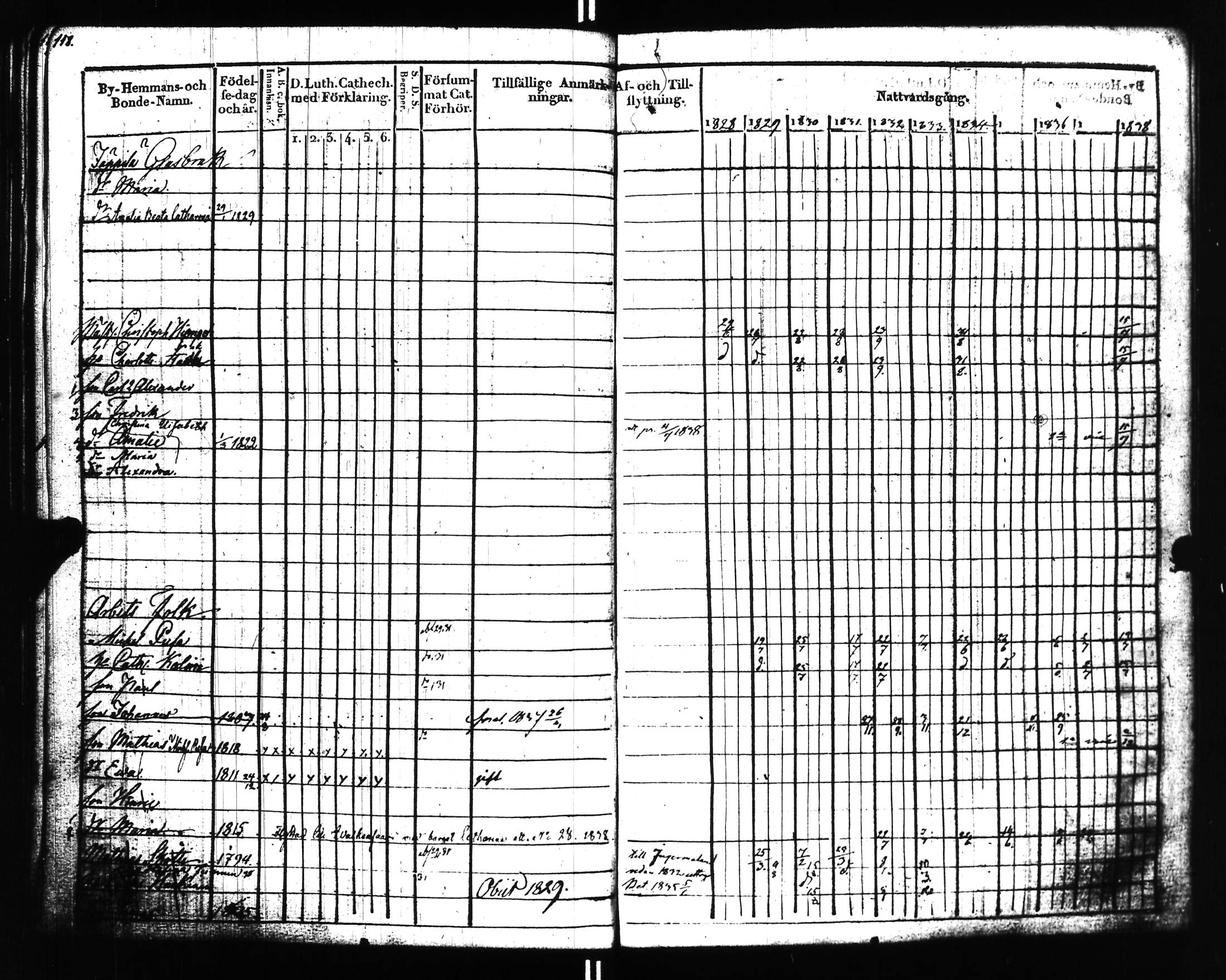 [ ../kirjat/Kirkonkirjat/uusikirkko_vl/rippikirja_1828-1838_uk775-776_l/kuvat/123.jpg ]