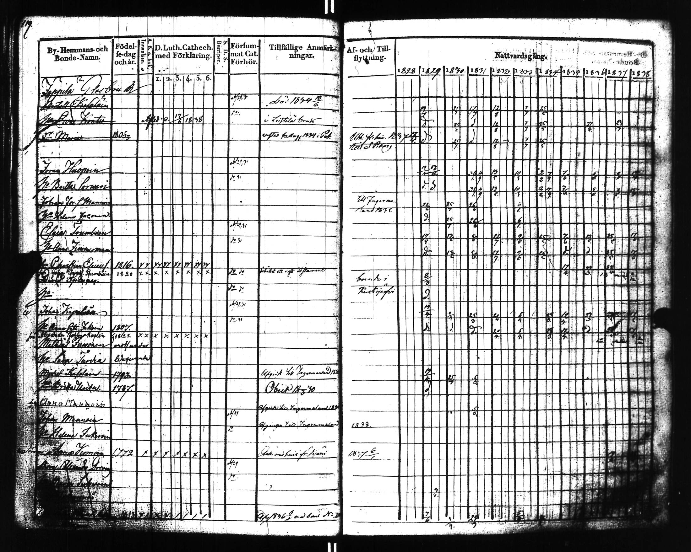 [ ../kirjat/Kirkonkirjat/uusikirkko_vl/rippikirja_1828-1838_uk775-776_l/kuvat/124.jpg ]