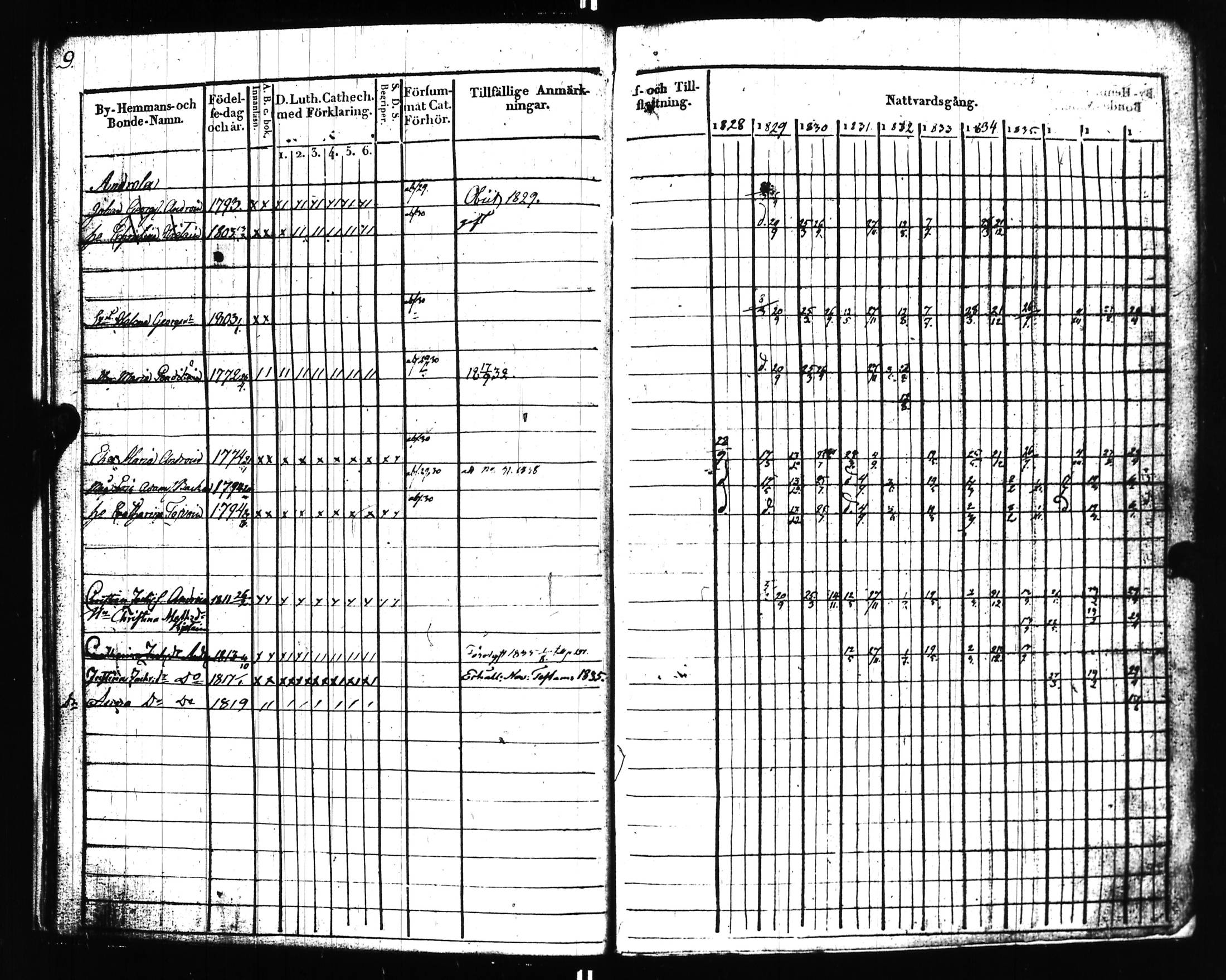 [ ../kirjat/Kirkonkirjat/uusikirkko_vl/rippikirja_1828-1838_uk775-776_l/kuvat/13.jpg ]