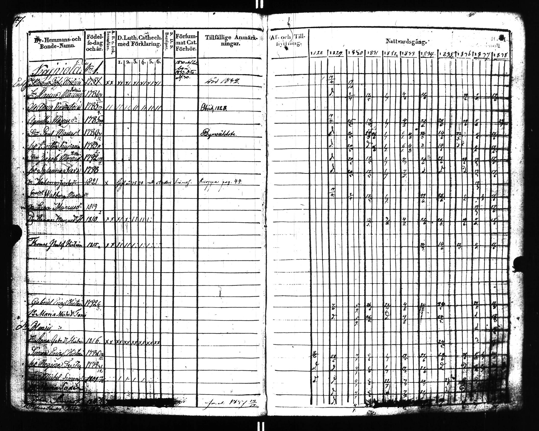 [ ../kirjat/Kirkonkirjat/uusikirkko_vl/rippikirja_1828-1838_uk775-776_l/kuvat/132.jpg ]