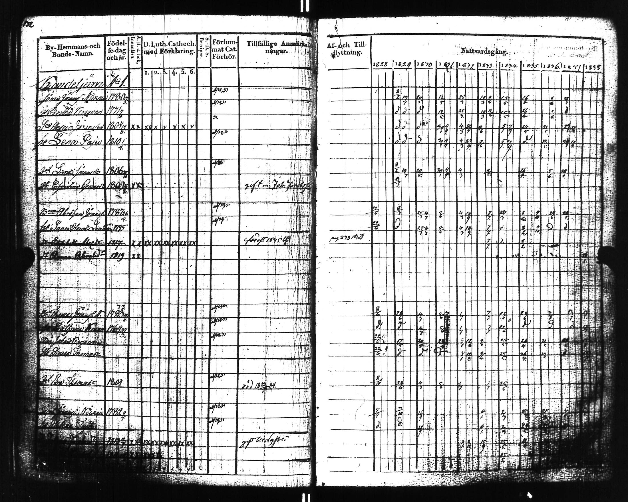 [ ../kirjat/Kirkonkirjat/uusikirkko_vl/rippikirja_1828-1838_uk775-776_l/kuvat/137.jpg ]