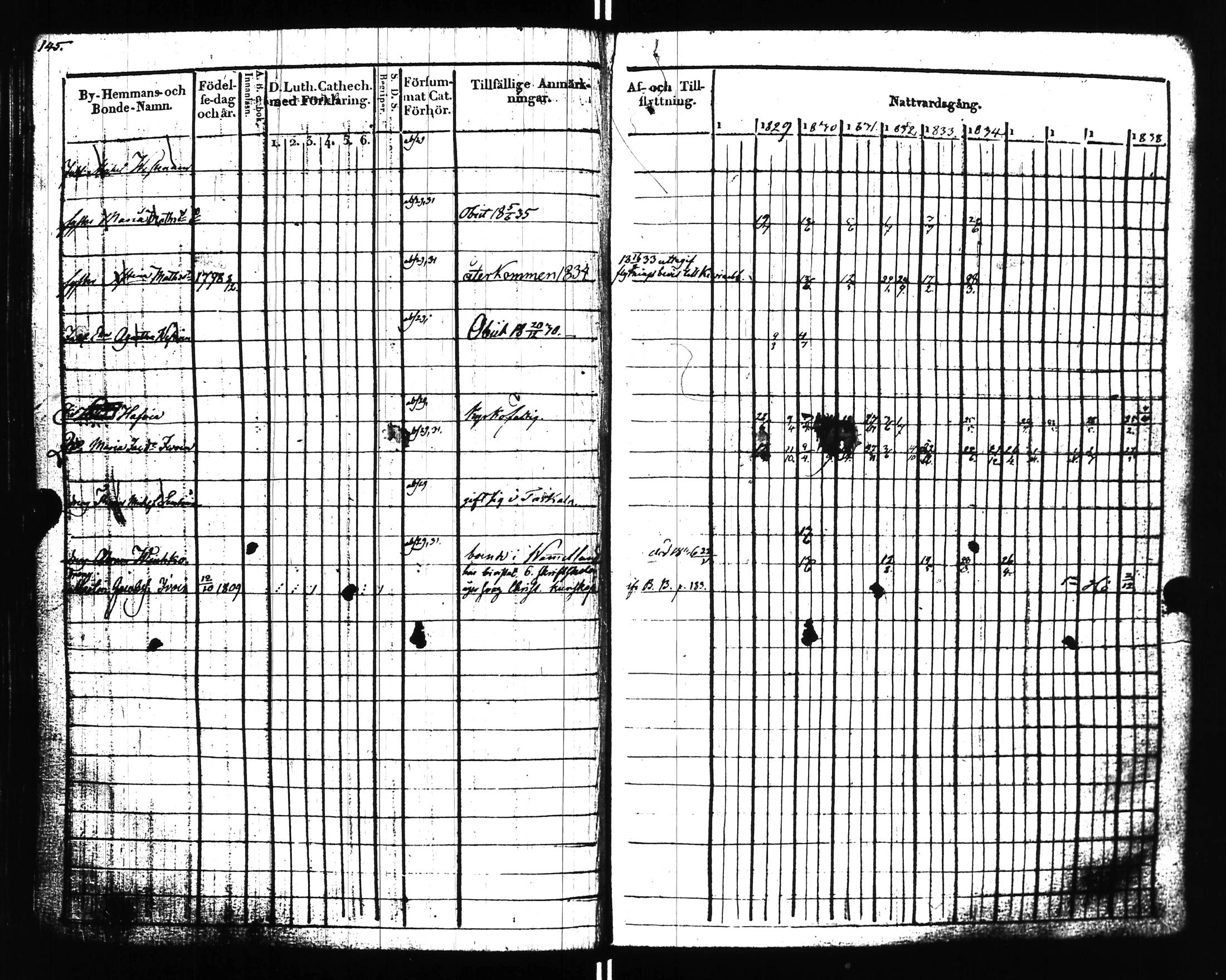 [ ../kirjat/Kirkonkirjat/uusikirkko_vl/rippikirja_1828-1838_uk775-776_l/kuvat/150.jpg ]