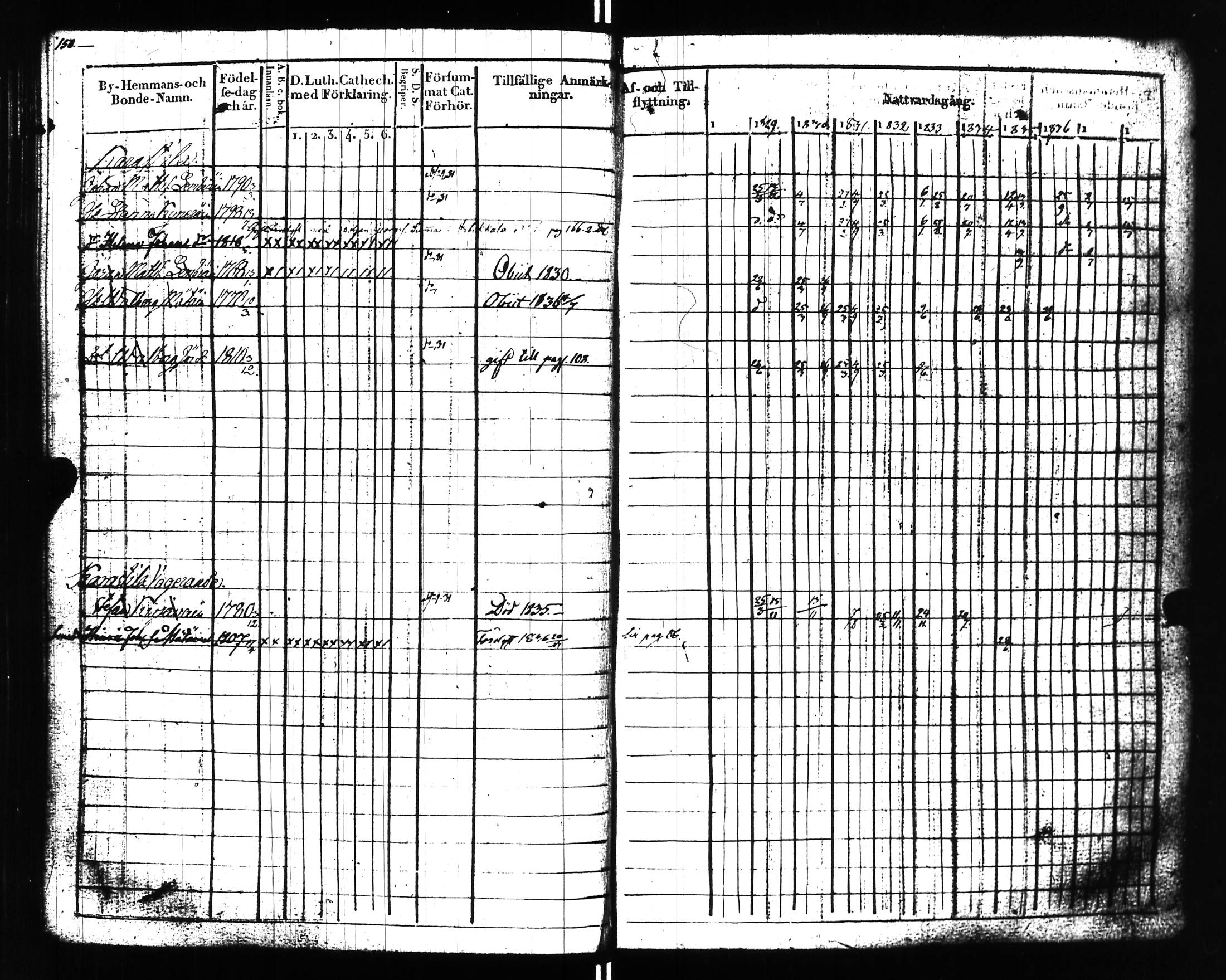 [ ../kirjat/Kirkonkirjat/uusikirkko_vl/rippikirja_1828-1838_uk775-776_l/kuvat/155.jpg ]