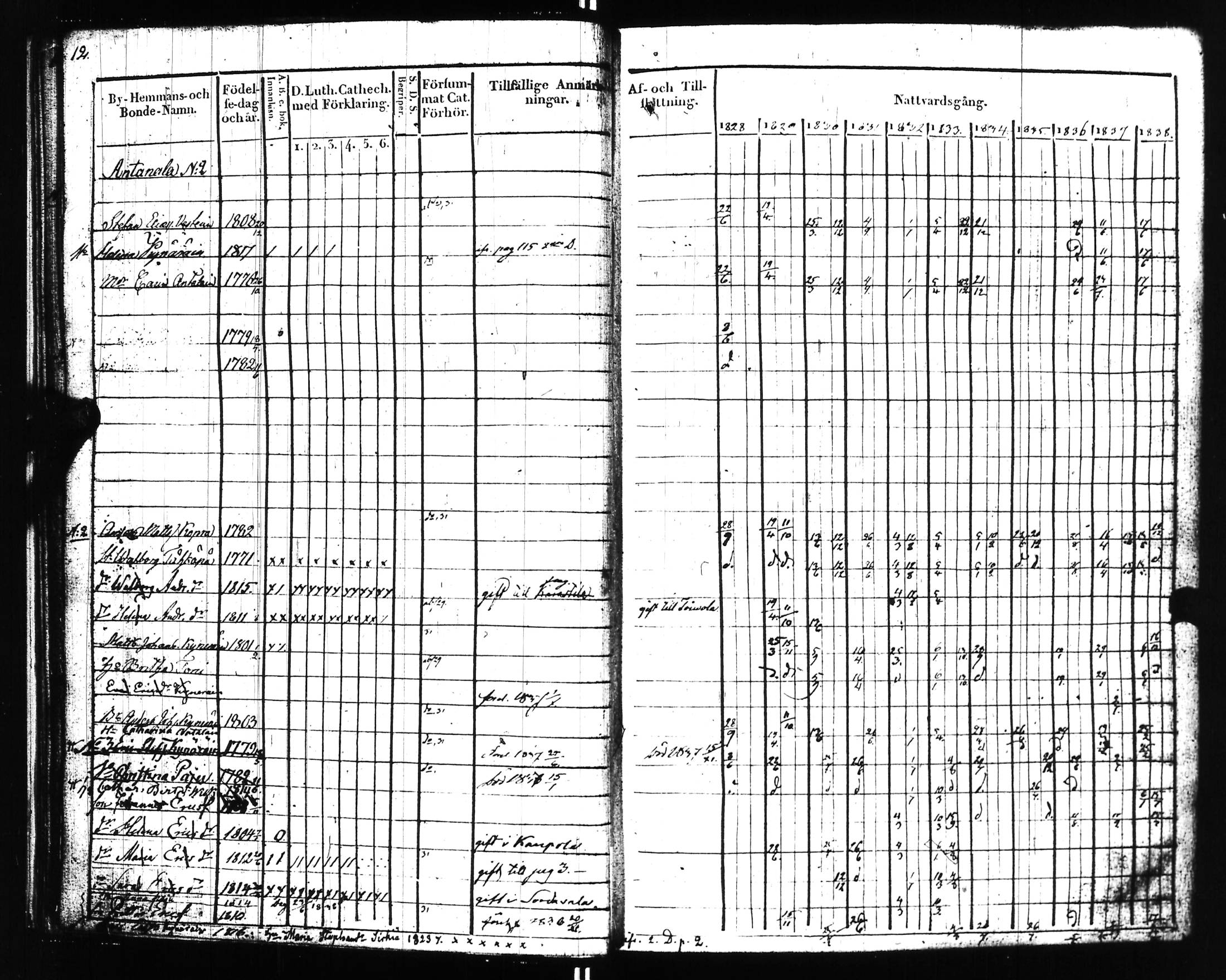 [ ../kirjat/Kirkonkirjat/uusikirkko_vl/rippikirja_1828-1838_uk775-776_l/kuvat/16.jpg ]