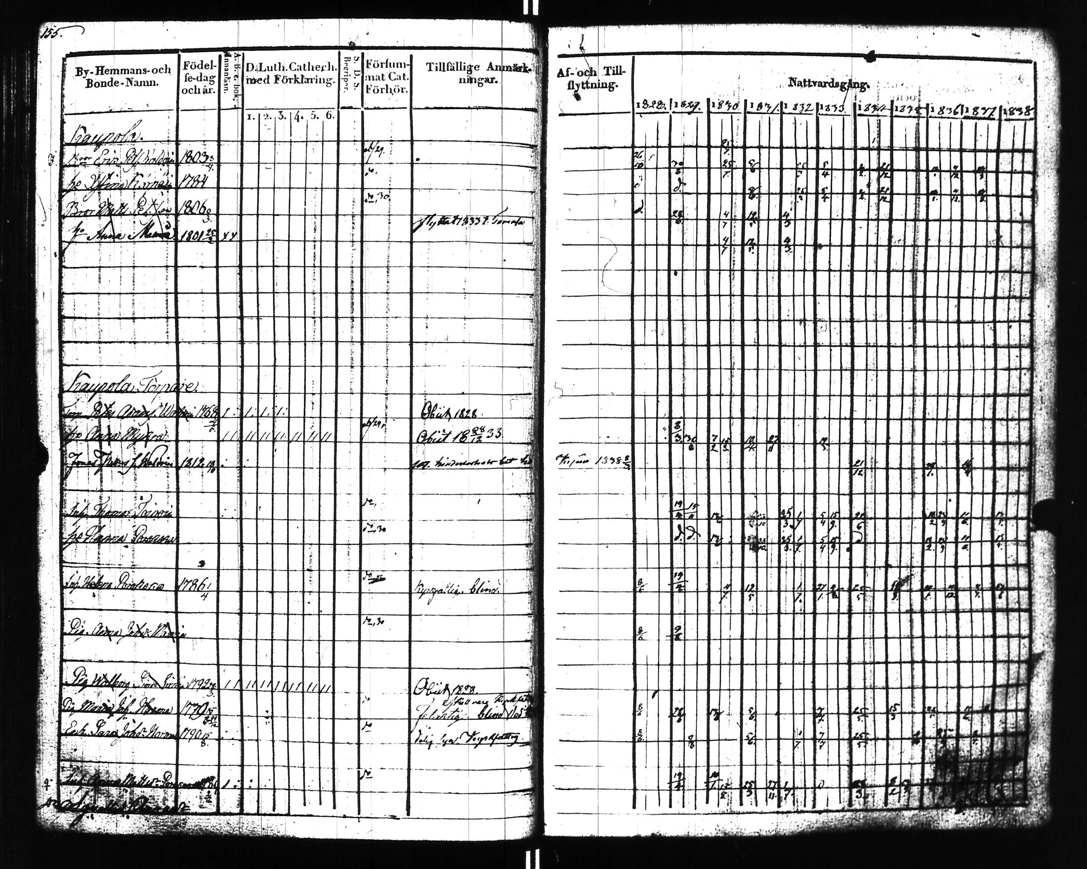 [ ../kirjat/Kirkonkirjat/uusikirkko_vl/rippikirja_1828-1838_uk775-776_l/kuvat/160.jpg ]