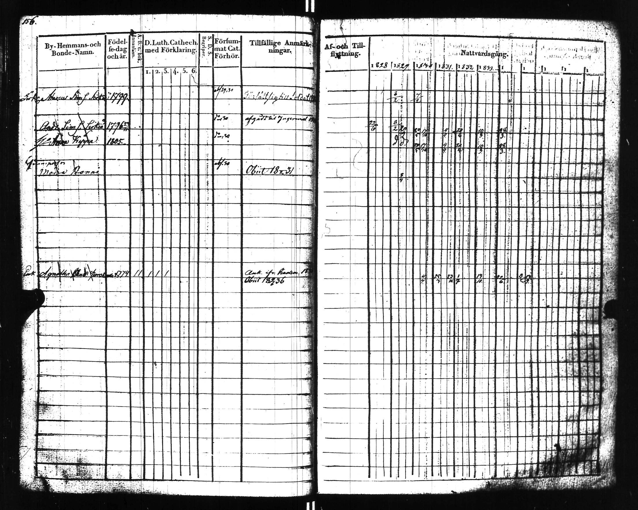[ ../kirjat/Kirkonkirjat/uusikirkko_vl/rippikirja_1828-1838_uk775-776_l/kuvat/161.jpg ]