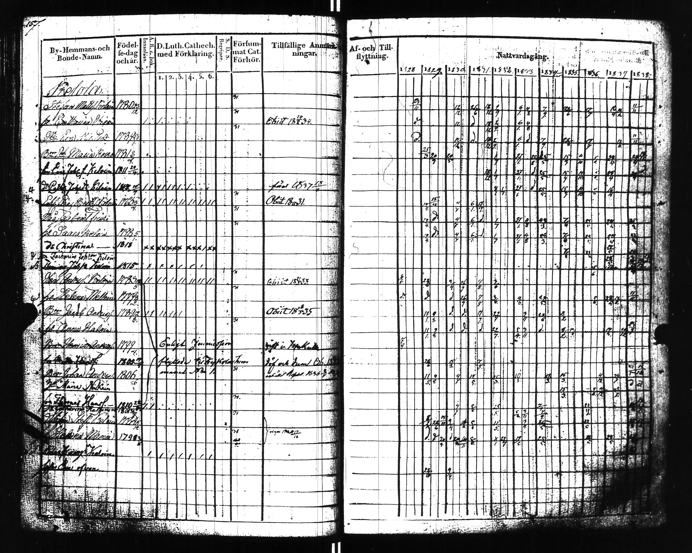 [ ../kirjat/Kirkonkirjat/uusikirkko_vl/rippikirja_1828-1838_uk775-776_l/kuvat/162.jpg ]