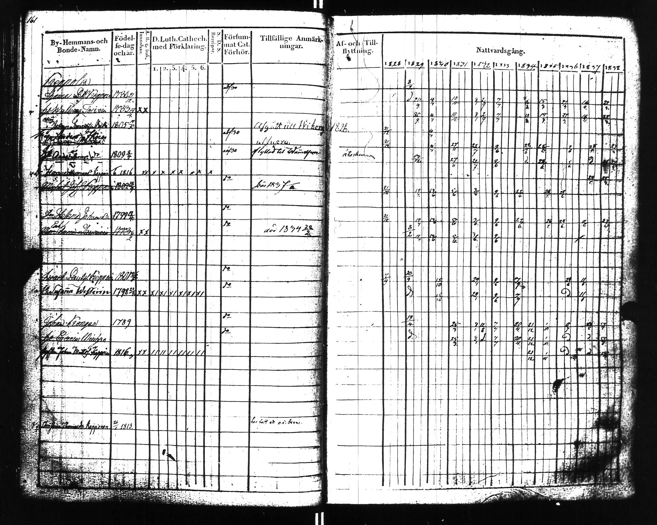 [ ../kirjat/Kirkonkirjat/uusikirkko_vl/rippikirja_1828-1838_uk775-776_l/kuvat/166.jpg ]
