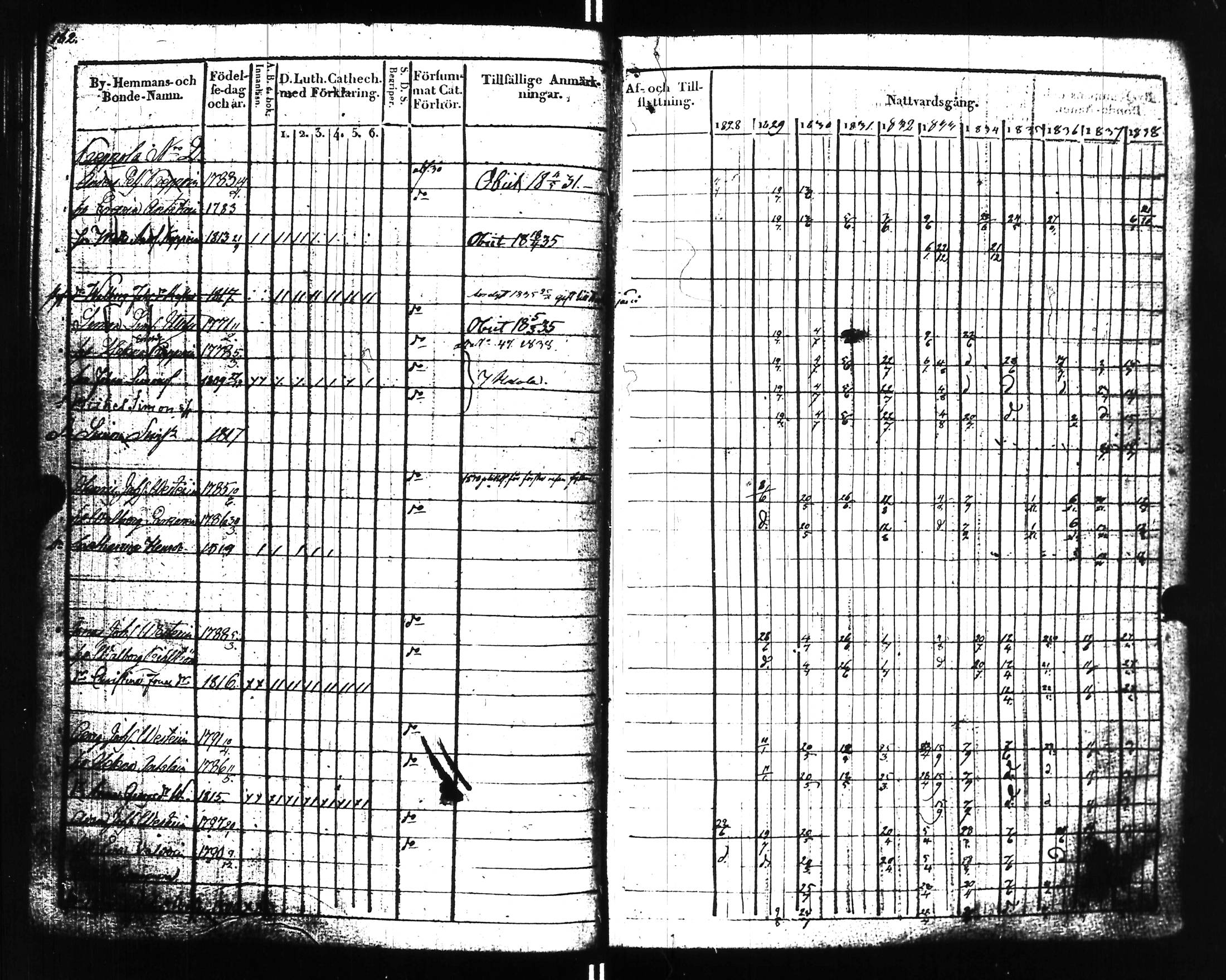 [ ../kirjat/Kirkonkirjat/uusikirkko_vl/rippikirja_1828-1838_uk775-776_l/kuvat/167.jpg ]