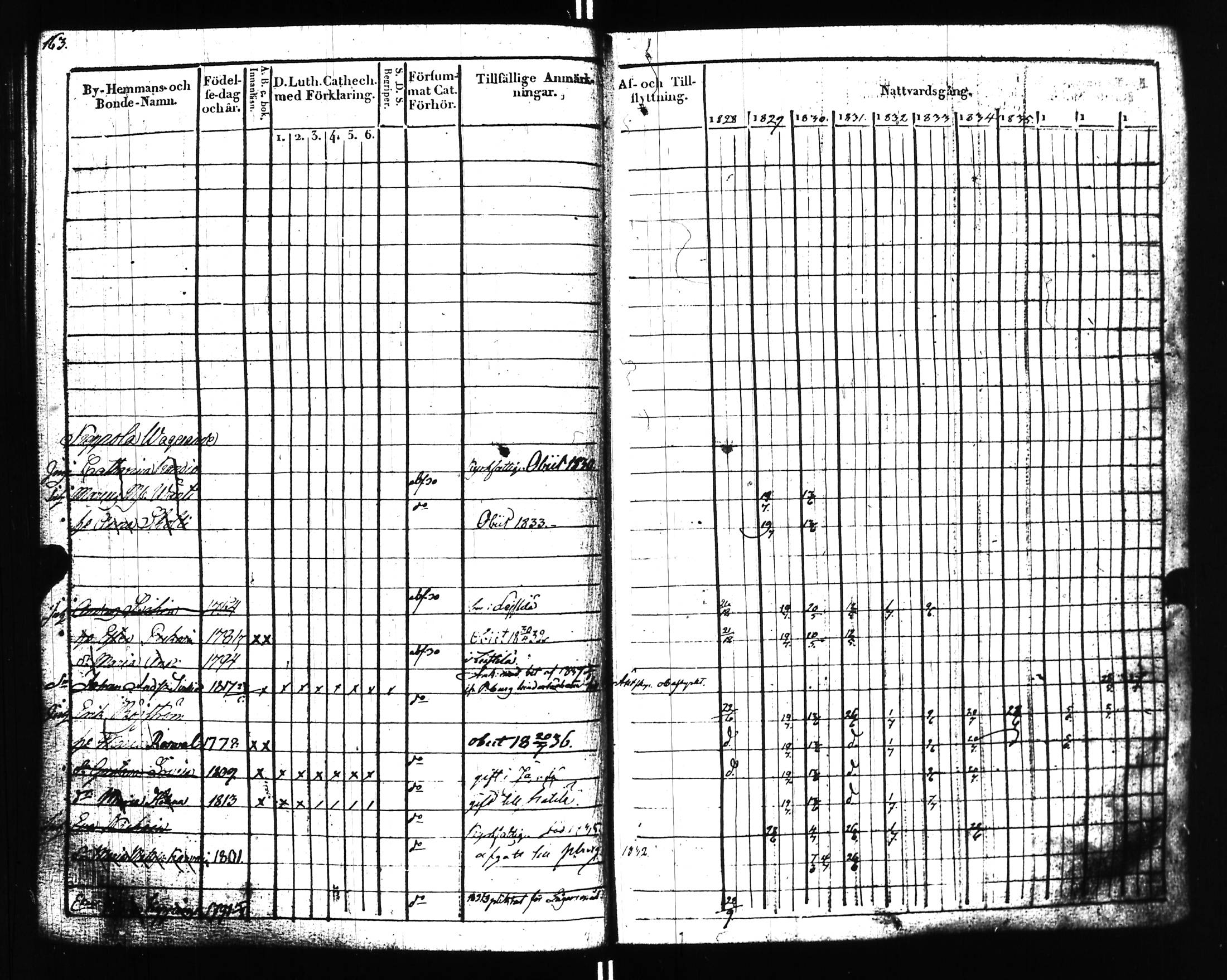 [ ../kirjat/Kirkonkirjat/uusikirkko_vl/rippikirja_1828-1838_uk775-776_l/kuvat/168.jpg ]