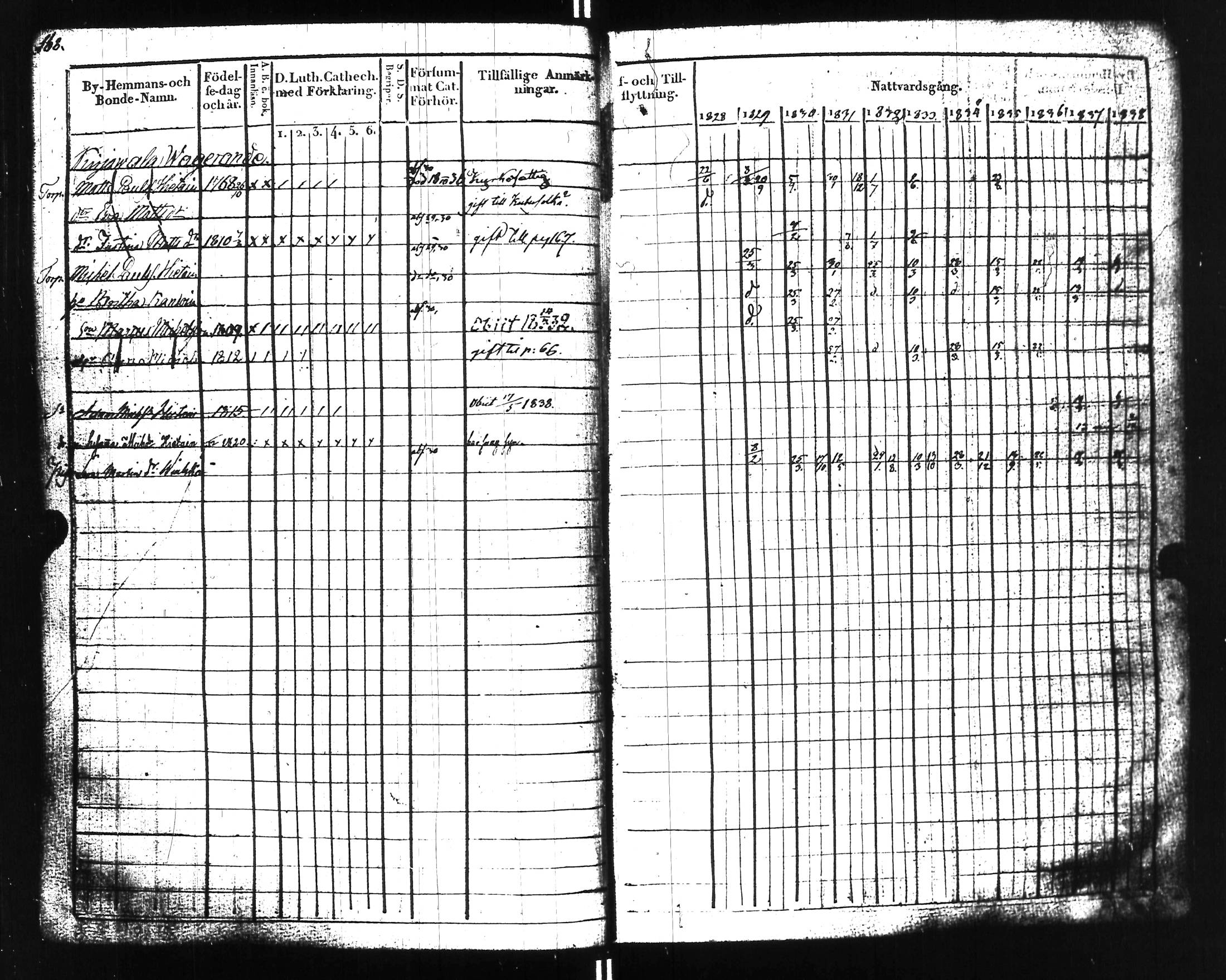 [ ../kirjat/Kirkonkirjat/uusikirkko_vl/rippikirja_1828-1838_uk775-776_l/kuvat/173.jpg ]