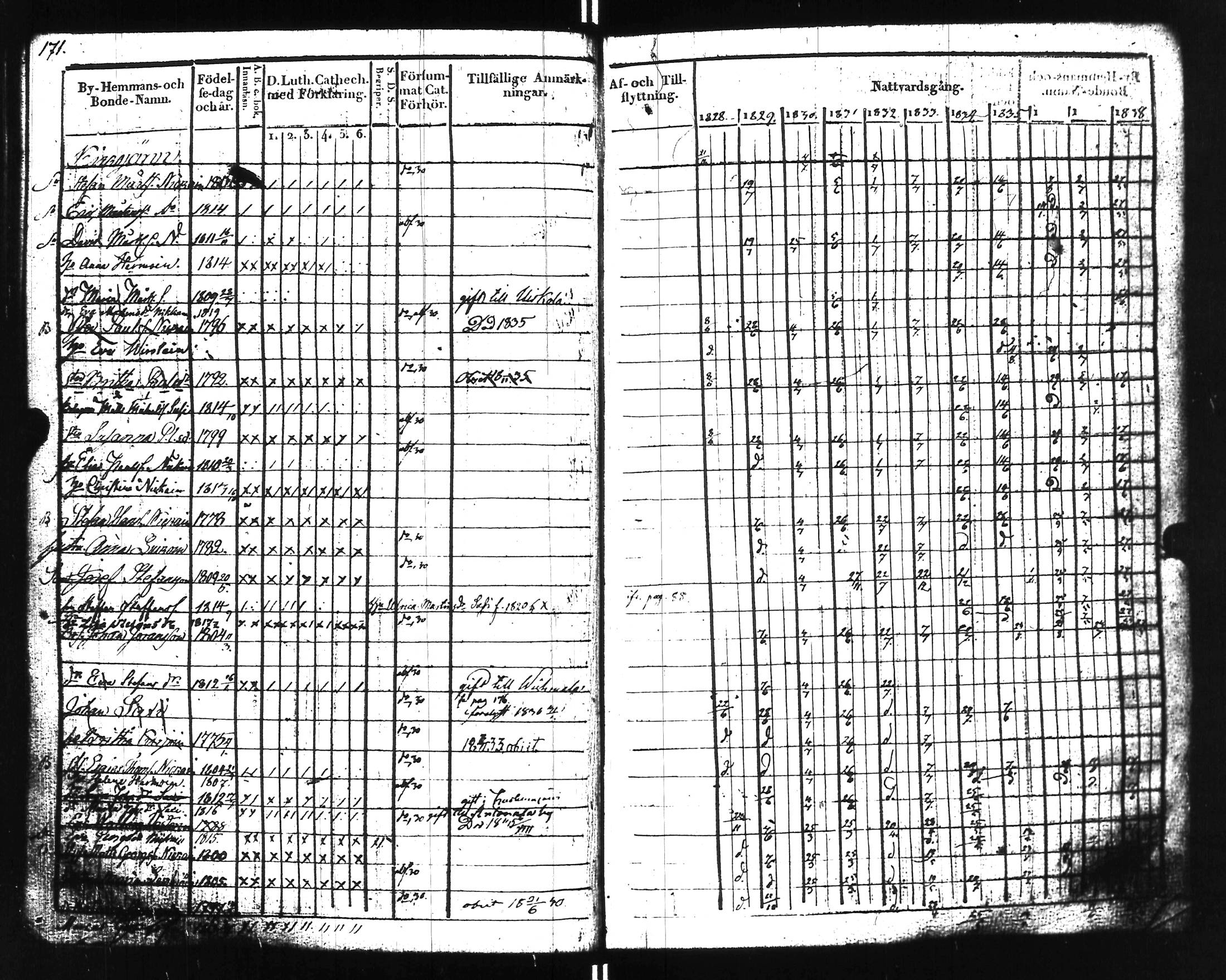 [ ../kirjat/Kirkonkirjat/uusikirkko_vl/rippikirja_1828-1838_uk775-776_l/kuvat/176.jpg ]