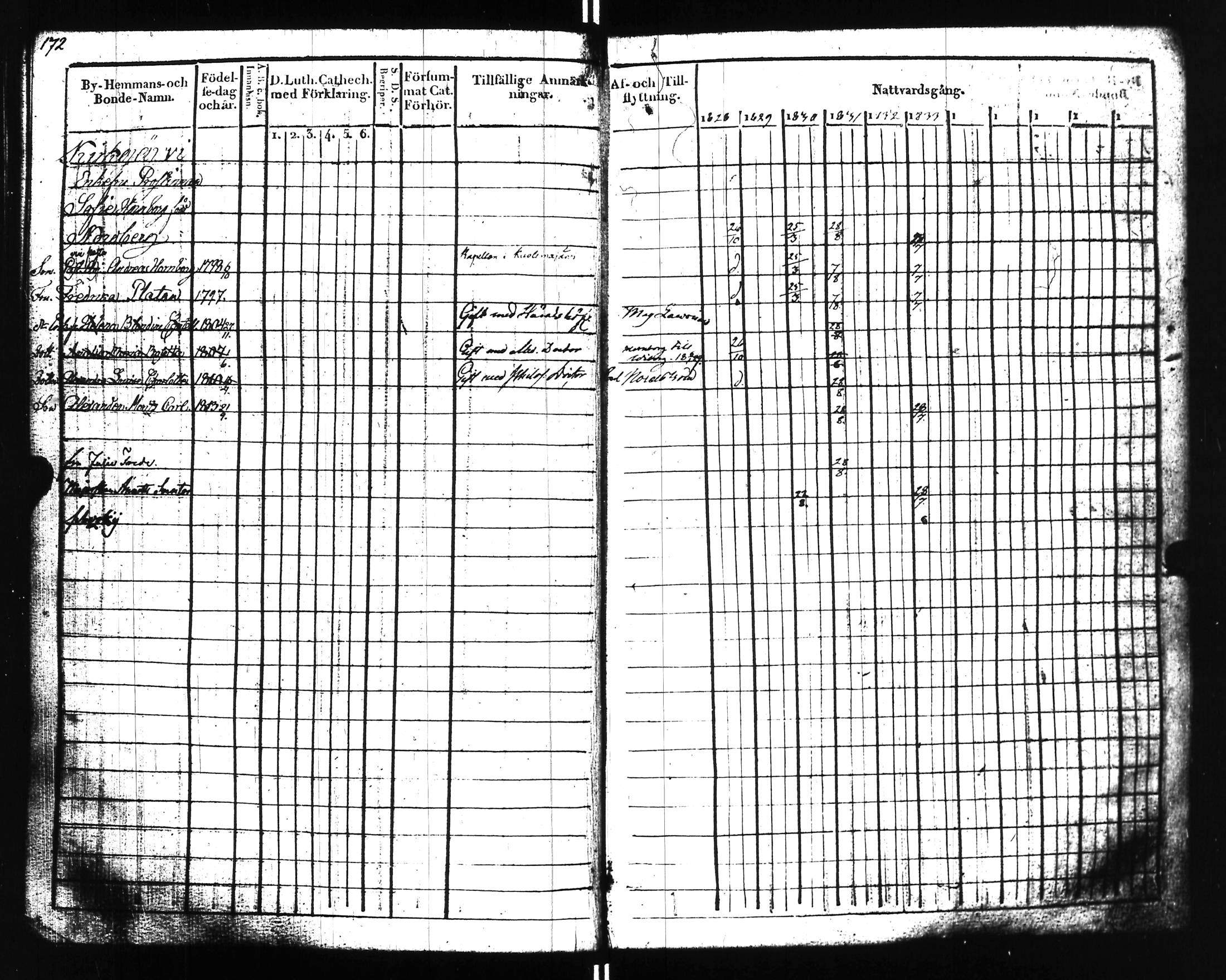 [ ../kirjat/Kirkonkirjat/uusikirkko_vl/rippikirja_1828-1838_uk775-776_l/kuvat/177.jpg ]