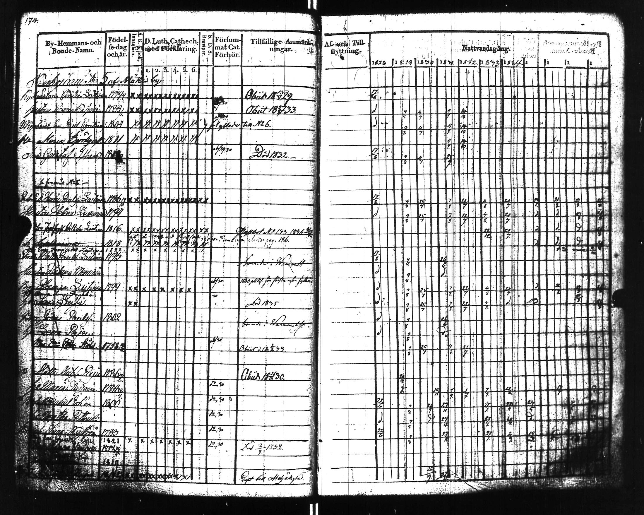 [ ../kirjat/Kirkonkirjat/uusikirkko_vl/rippikirja_1828-1838_uk775-776_l/kuvat/179.jpg ]