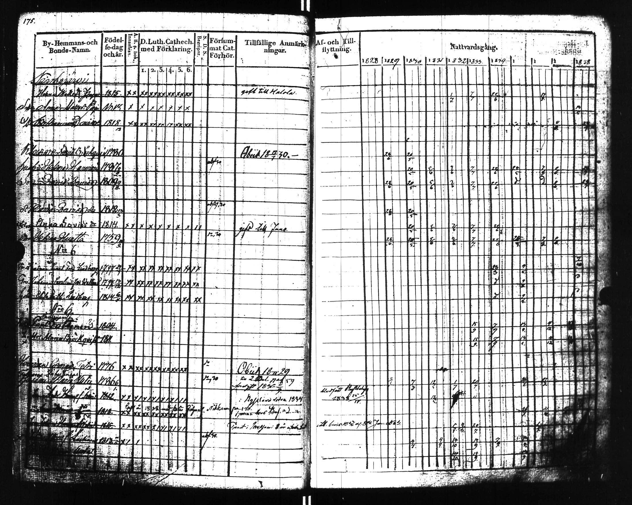 [ ../kirjat/Kirkonkirjat/uusikirkko_vl/rippikirja_1828-1838_uk775-776_l/kuvat/180.jpg ]