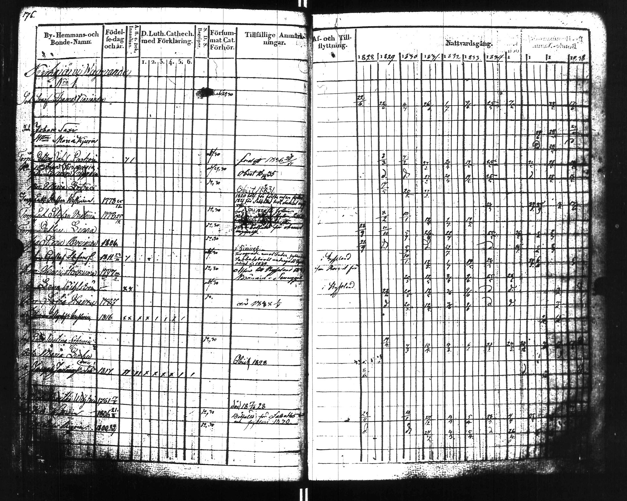 [ ../kirjat/Kirkonkirjat/uusikirkko_vl/rippikirja_1828-1838_uk775-776_l/kuvat/181.jpg ]