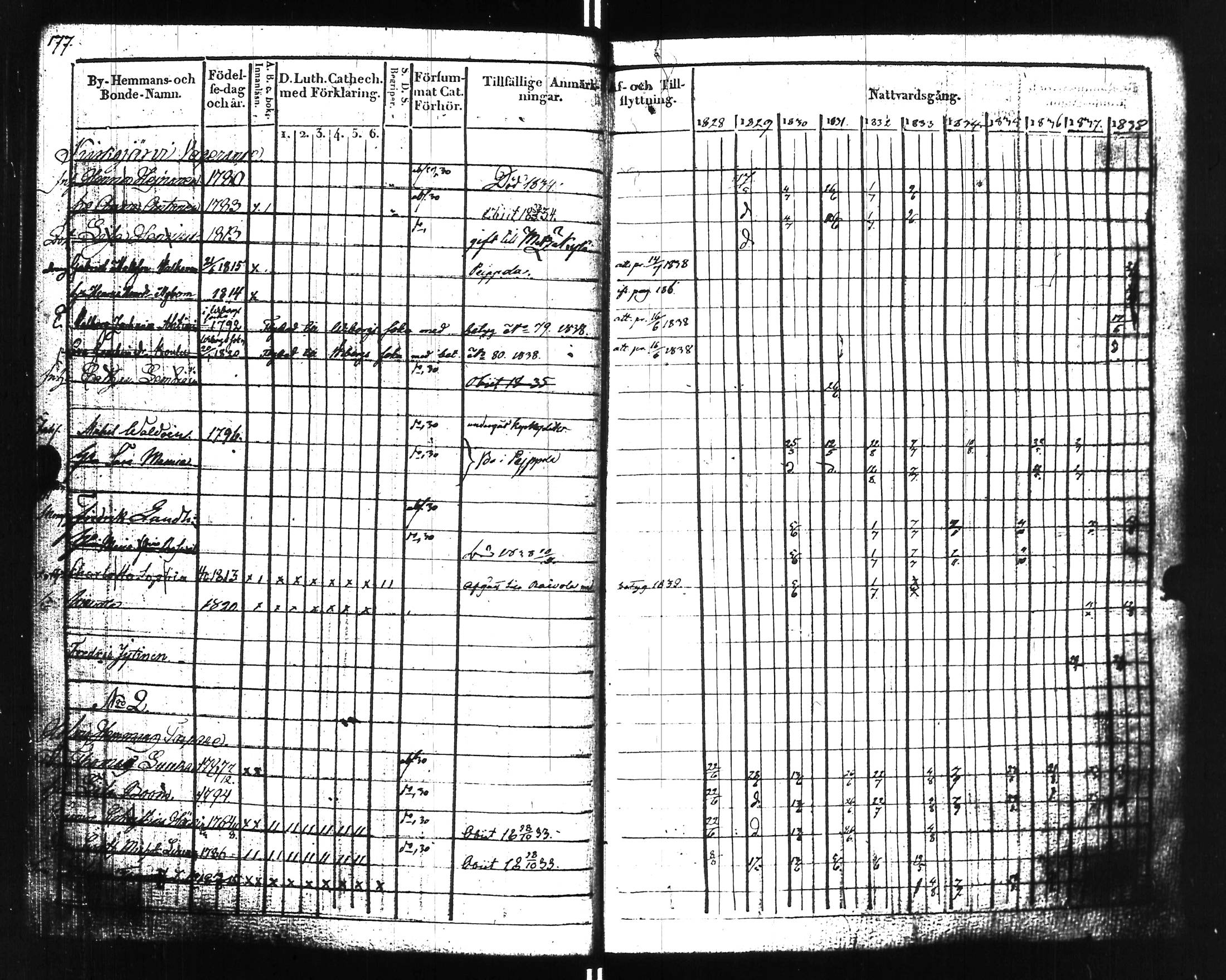 [ ../kirjat/Kirkonkirjat/uusikirkko_vl/rippikirja_1828-1838_uk775-776_l/kuvat/182.jpg ]