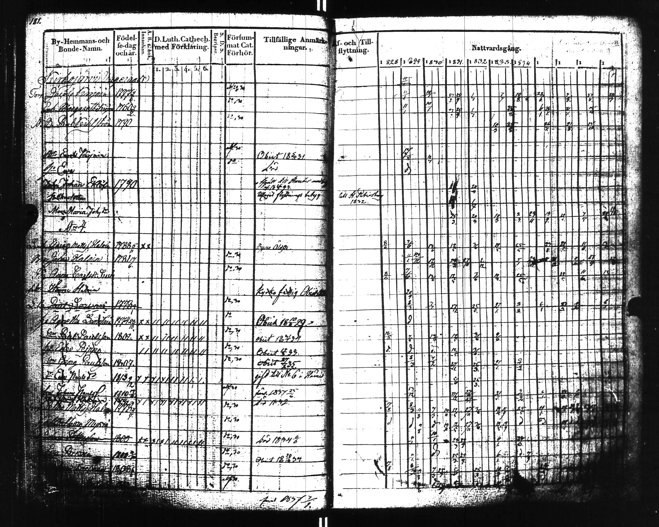 [ ../kirjat/Kirkonkirjat/uusikirkko_vl/rippikirja_1828-1838_uk775-776_l/kuvat/186.jpg ]