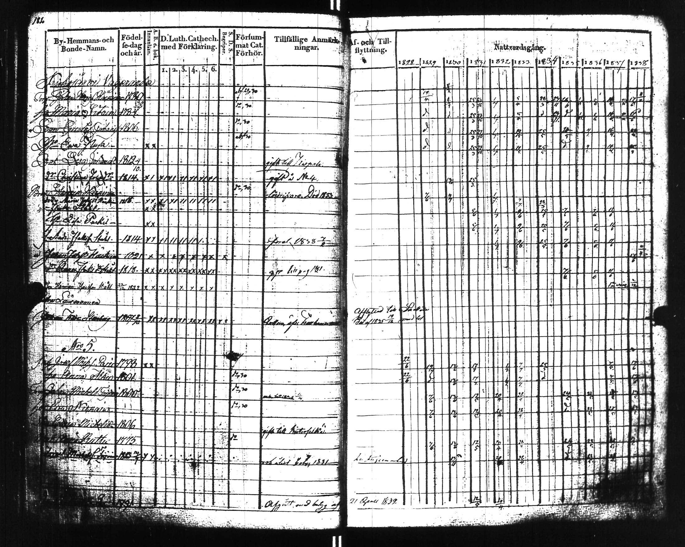 [ ../kirjat/Kirkonkirjat/uusikirkko_vl/rippikirja_1828-1838_uk775-776_l/kuvat/187.jpg ]