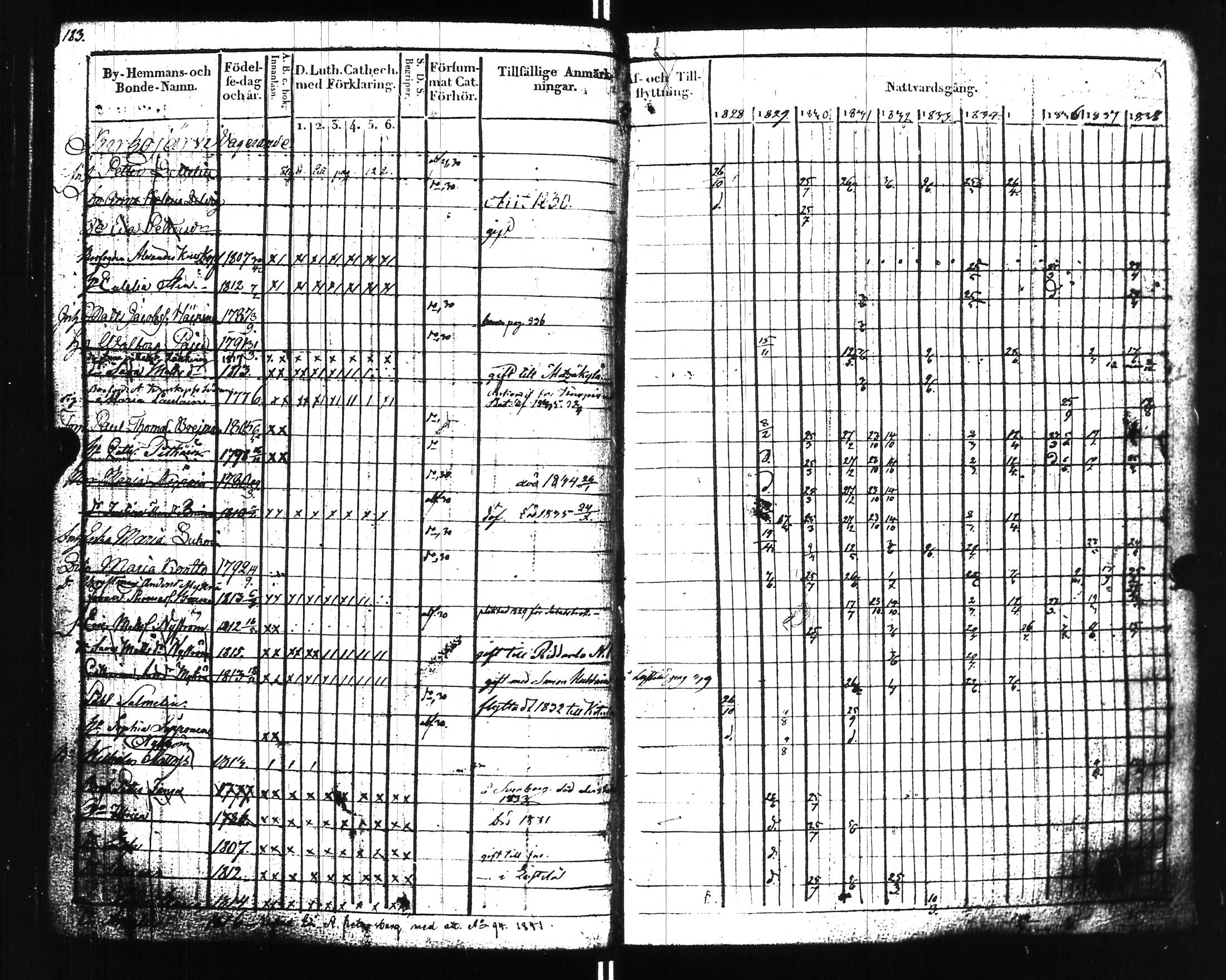 [ ../kirjat/Kirkonkirjat/uusikirkko_vl/rippikirja_1828-1838_uk775-776_l/kuvat/188.jpg ]