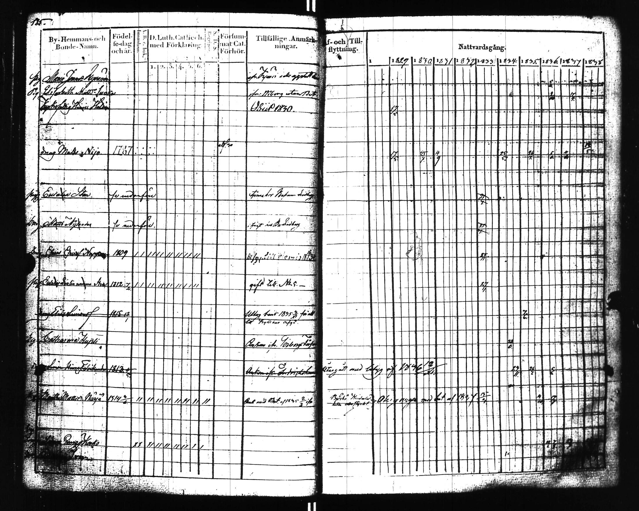 [ ../kirjat/Kirkonkirjat/uusikirkko_vl/rippikirja_1828-1838_uk775-776_l/kuvat/190.jpg ]